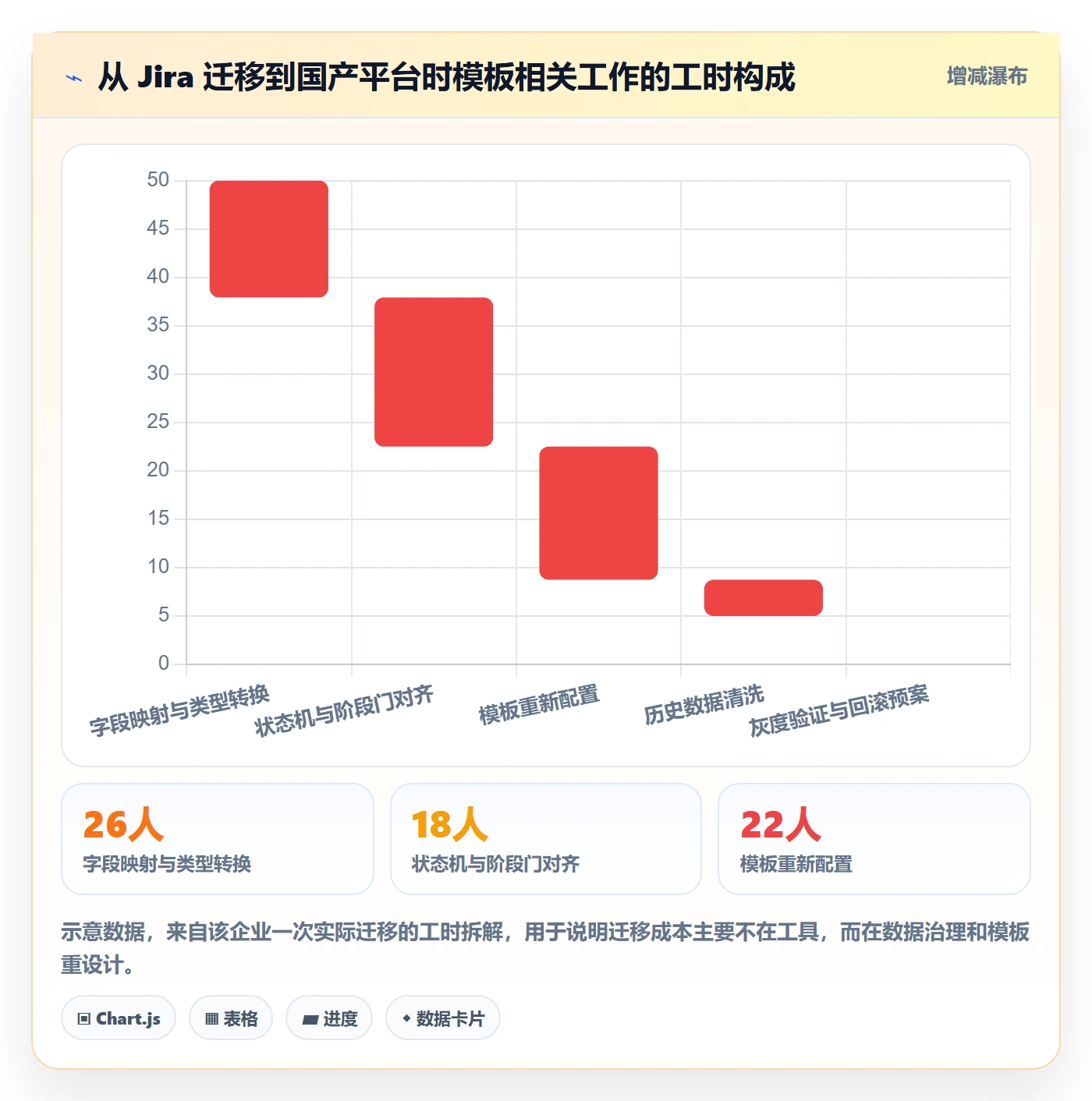 项目模板模板阶段教程:管理层效率提升,避坑指南