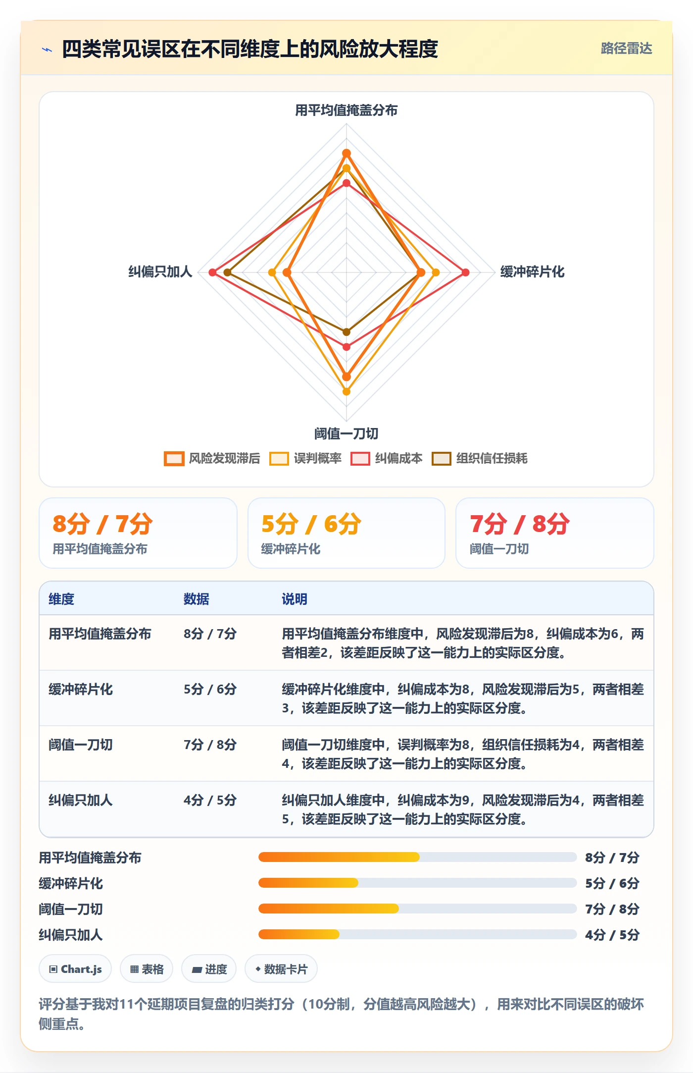 进度偏差管理方法大全:管理层进度管理风险控制落地清单