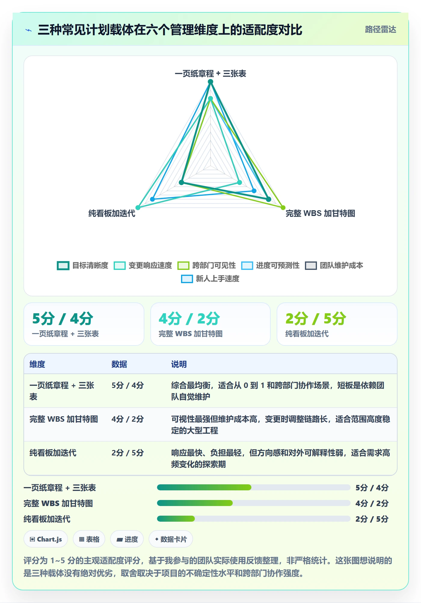 工作计划怎么做?研发团队落地方案:项目规划从0到1