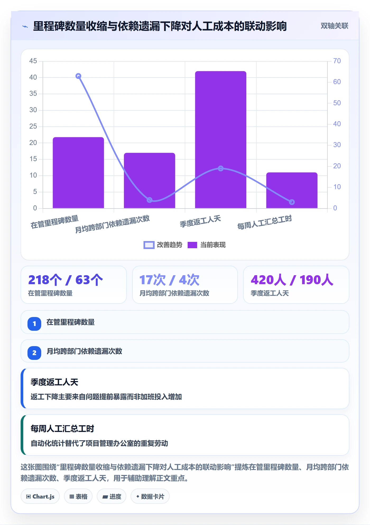 里程碑管理指南:企业管理者如何做好里程碑,风险控制全流程