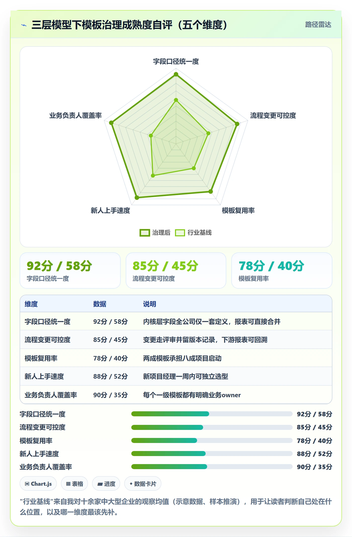 复制项目最佳实践:企业管理者项目模板协同管理,常见问题