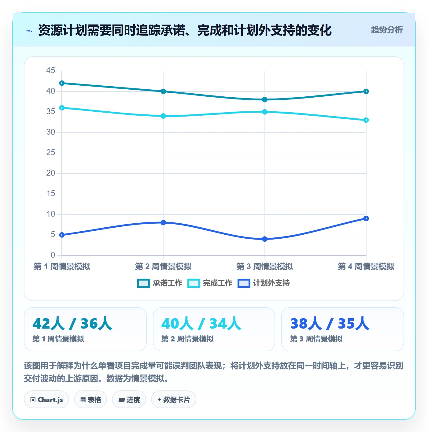 资源池最佳实践:研发团队资源管理落地方案,常见问题