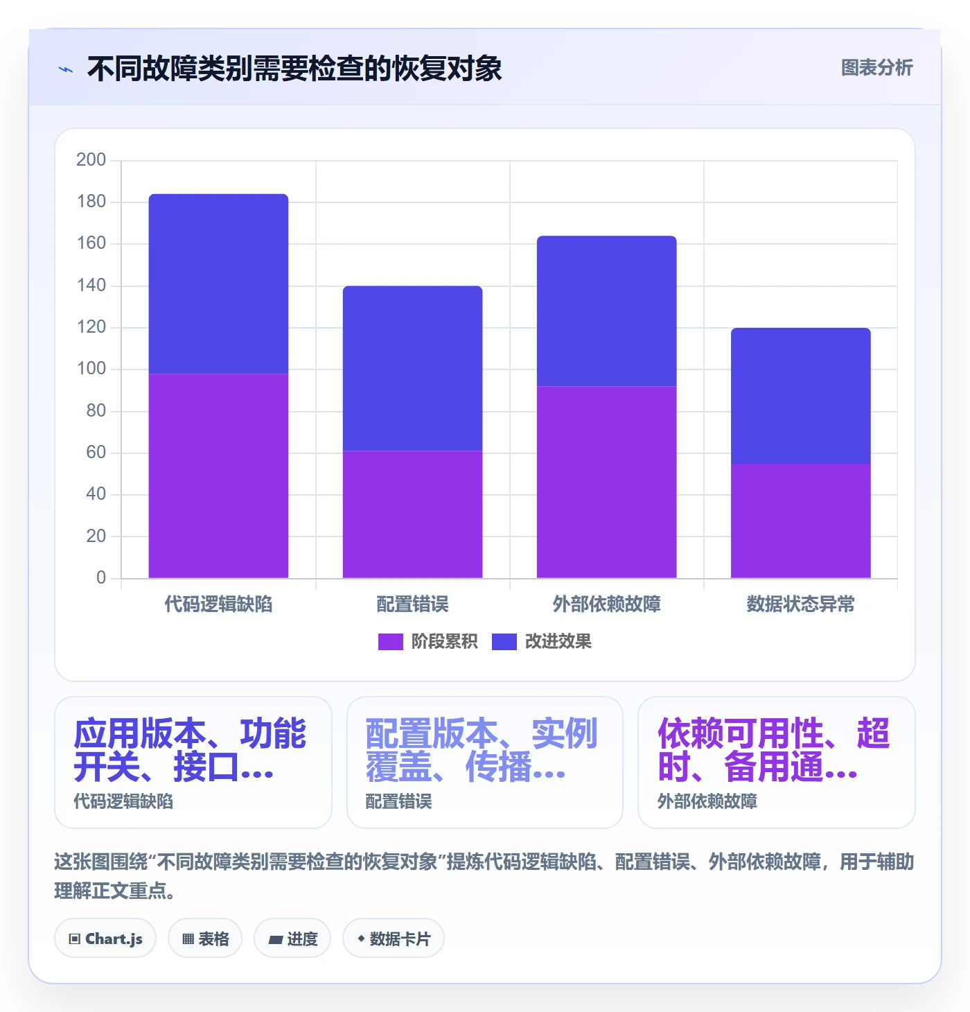 发布管理回滚教程:企业管理者协同管理,避坑指南