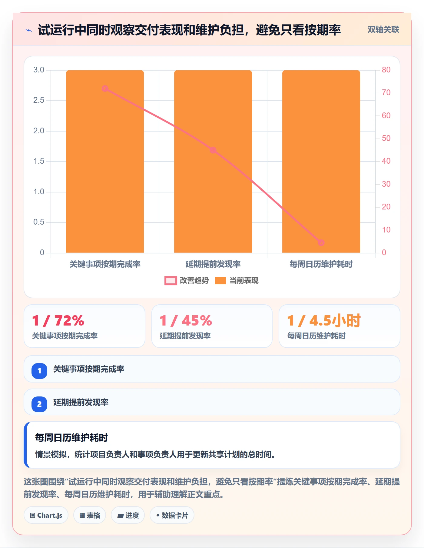 项目日历怎么做?项目负责人落地方案:日历视图从0到1