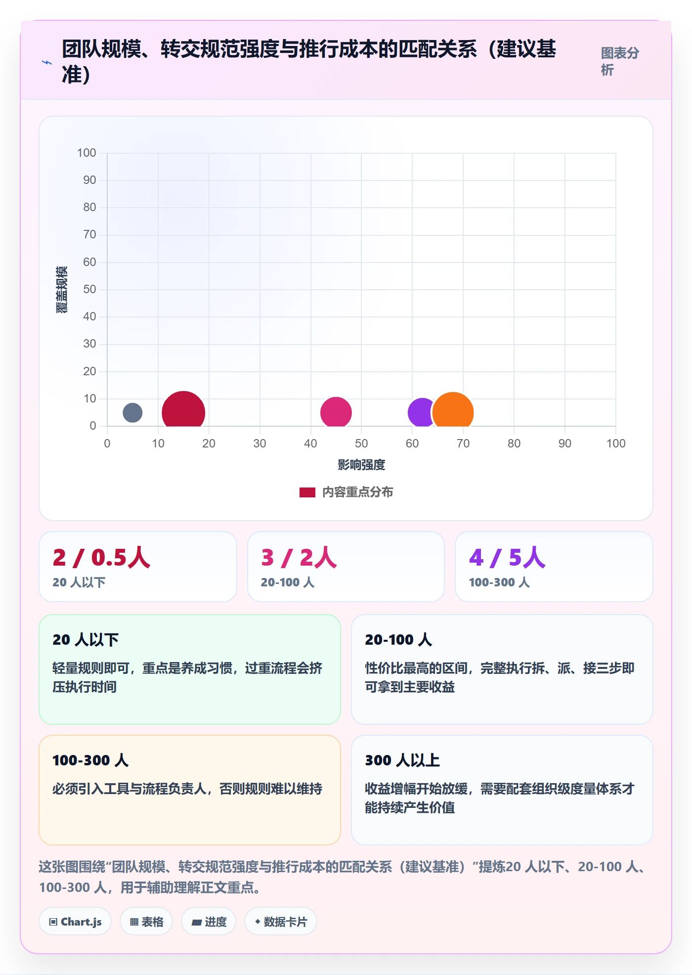任务分派转交教程:管理层落地方案,避坑指南