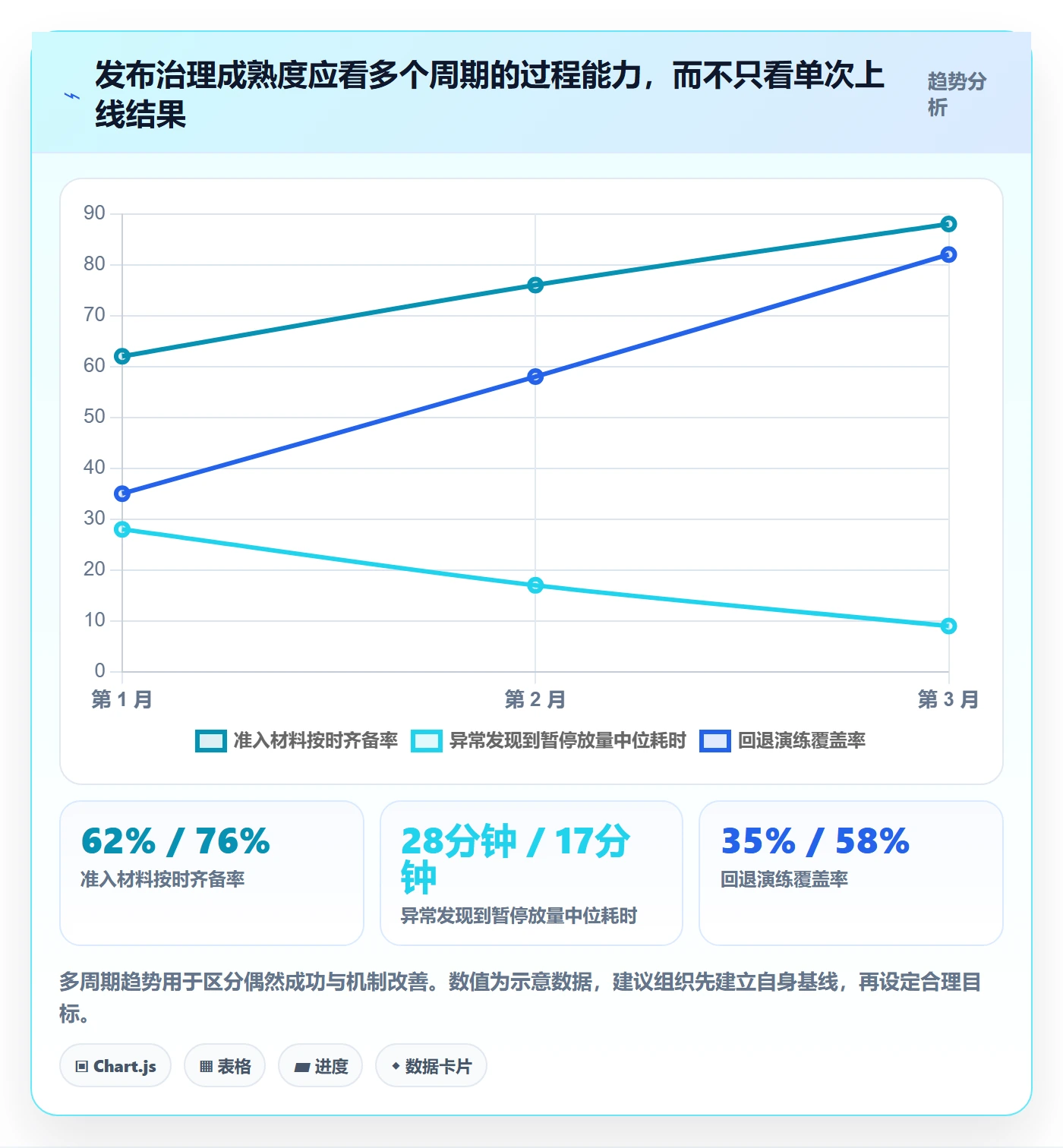 灰度发布管理方法大全:PMO发布管理协同管理落地清单