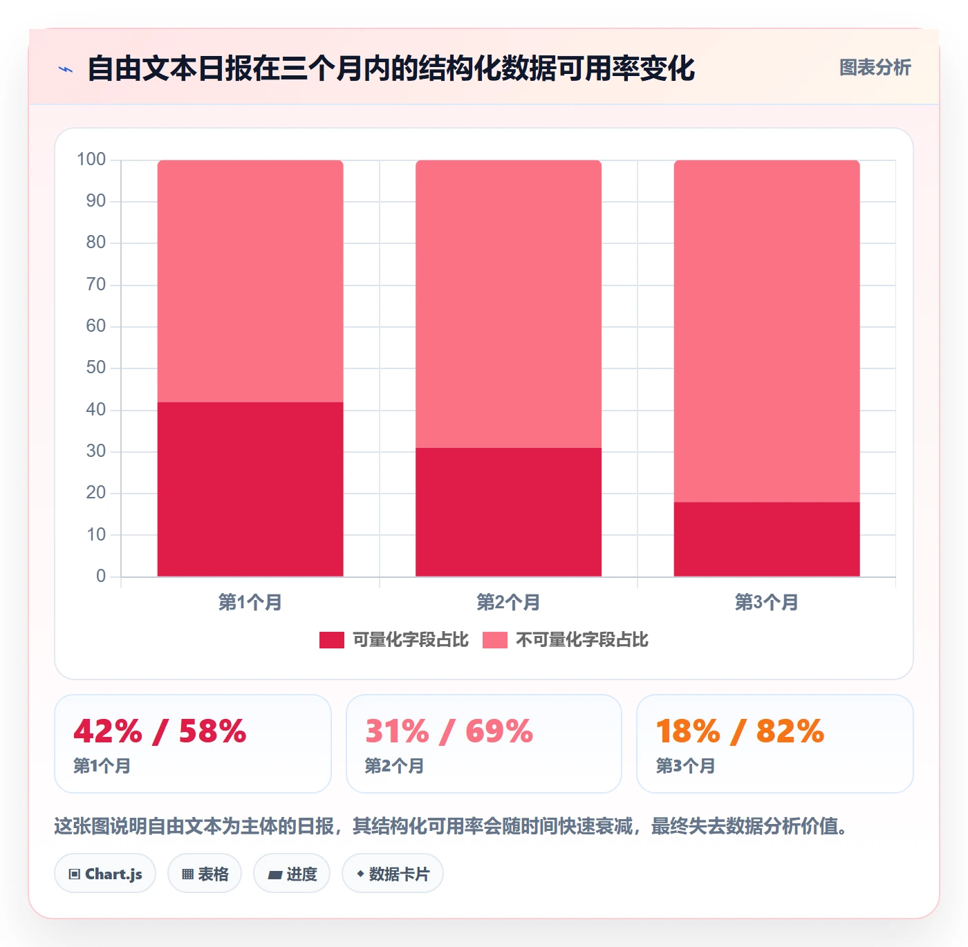 进度跟踪每日进展全流程:企业管理者数据分析与一文讲清