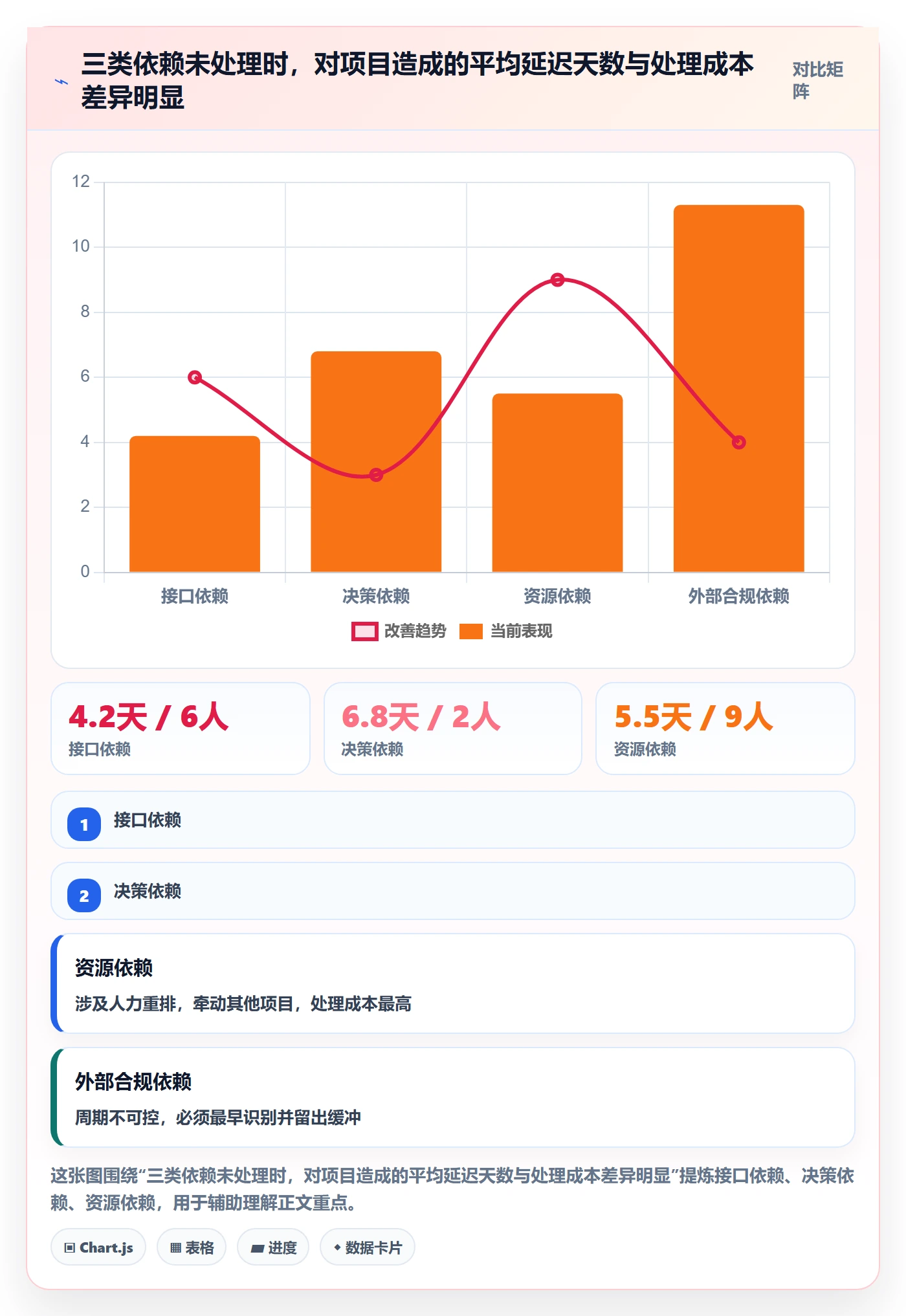目标进度管理方法大全:产品经理项目目标协同管理落地清单