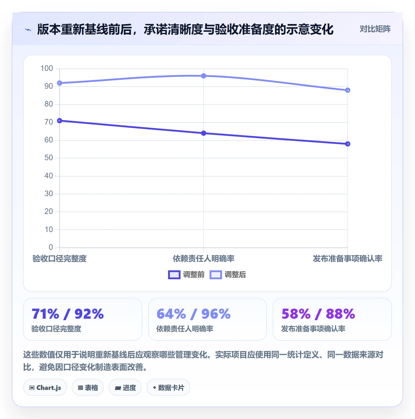 版本内容最佳实践:项目经理版本管理最佳实践,常见问题