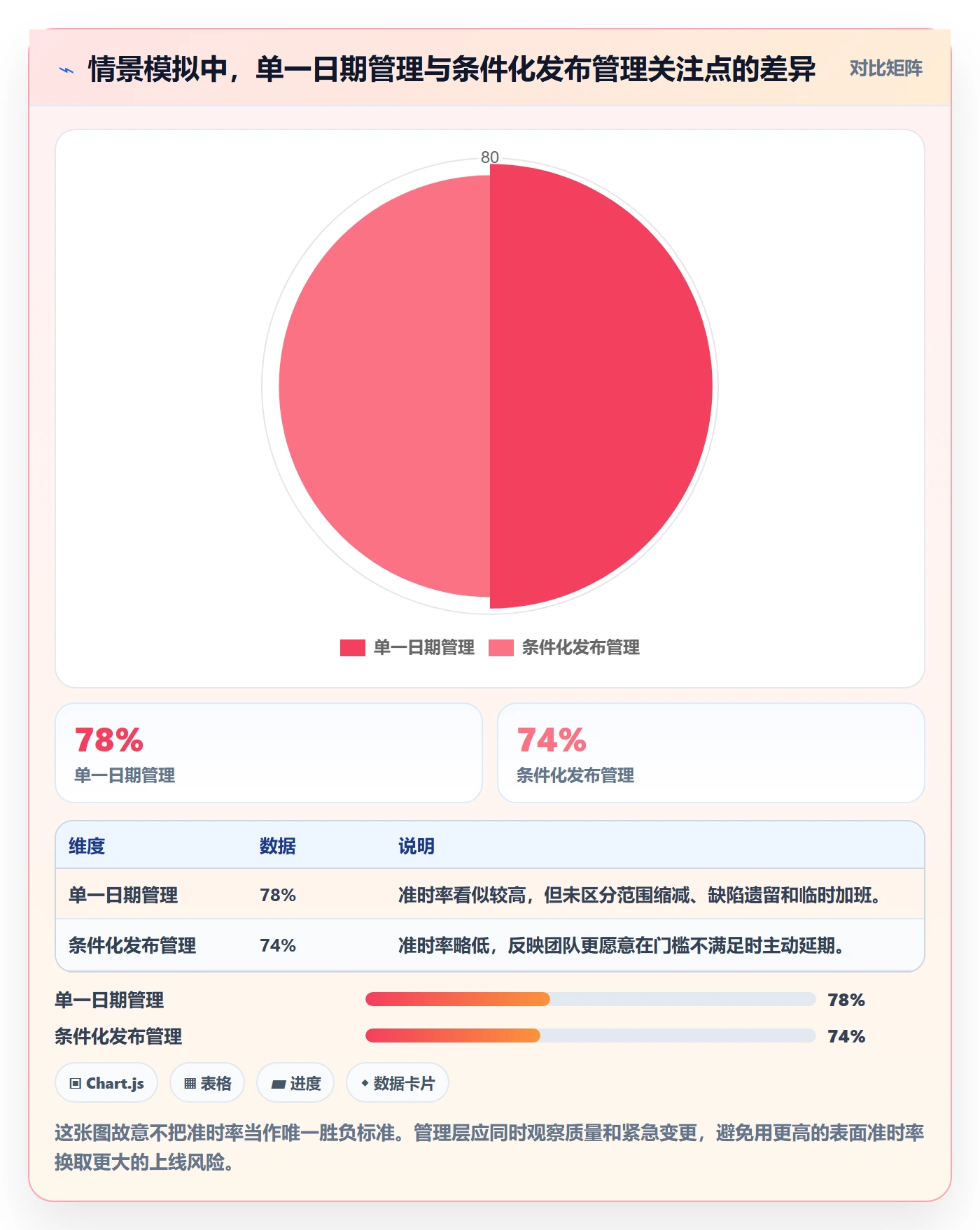 版本管理版本发布时间全流程：管理层流程优化与一文讲清