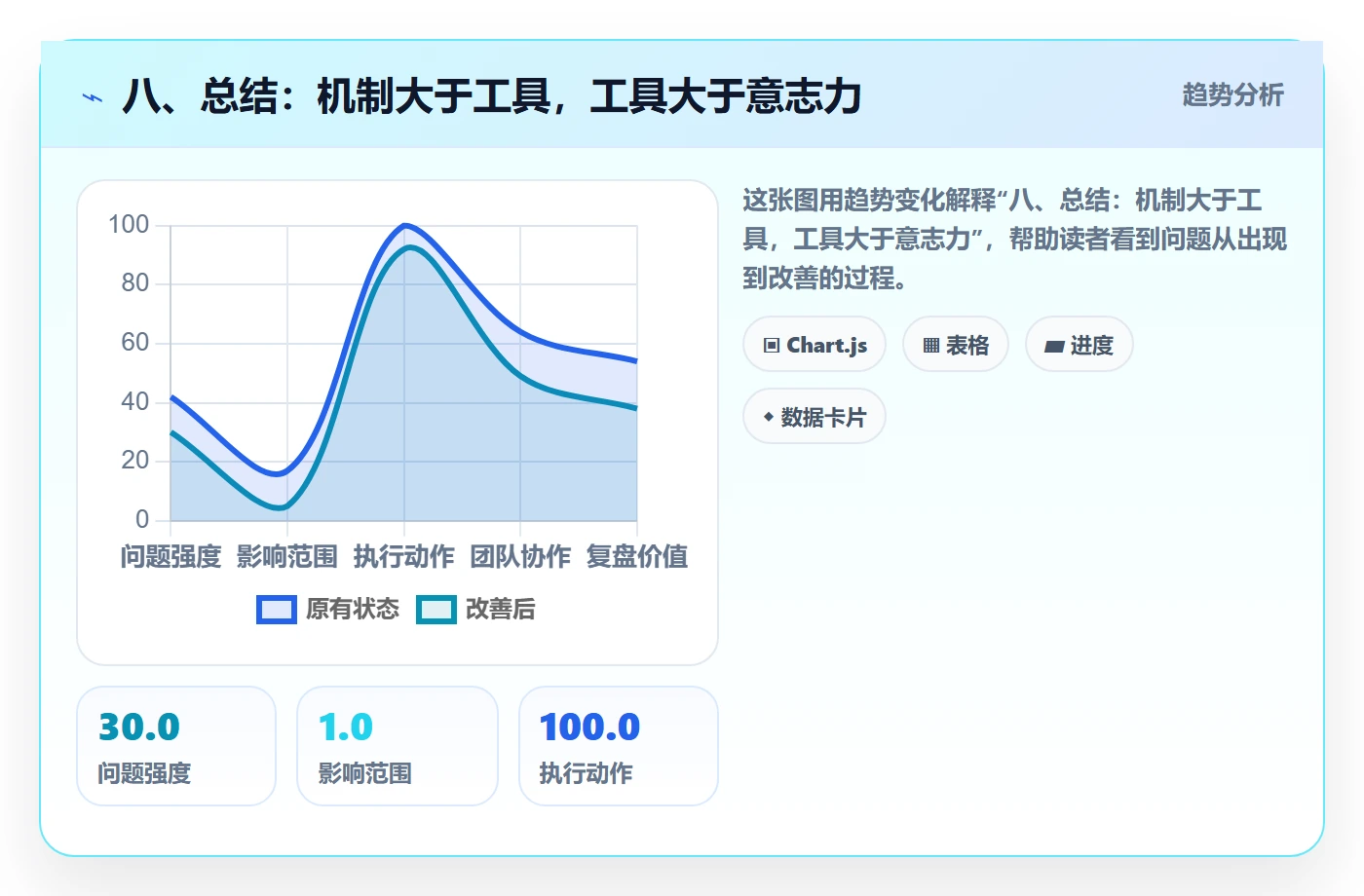 八、总结:机制大于工具,工具大于意志力