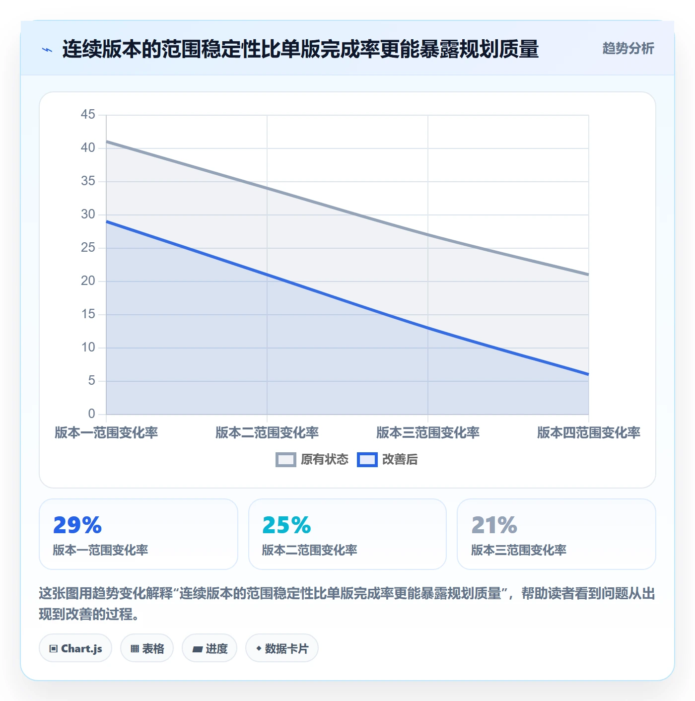 版本规划实操方法:项目成员提升需求排期效率的最佳实践方法与模板