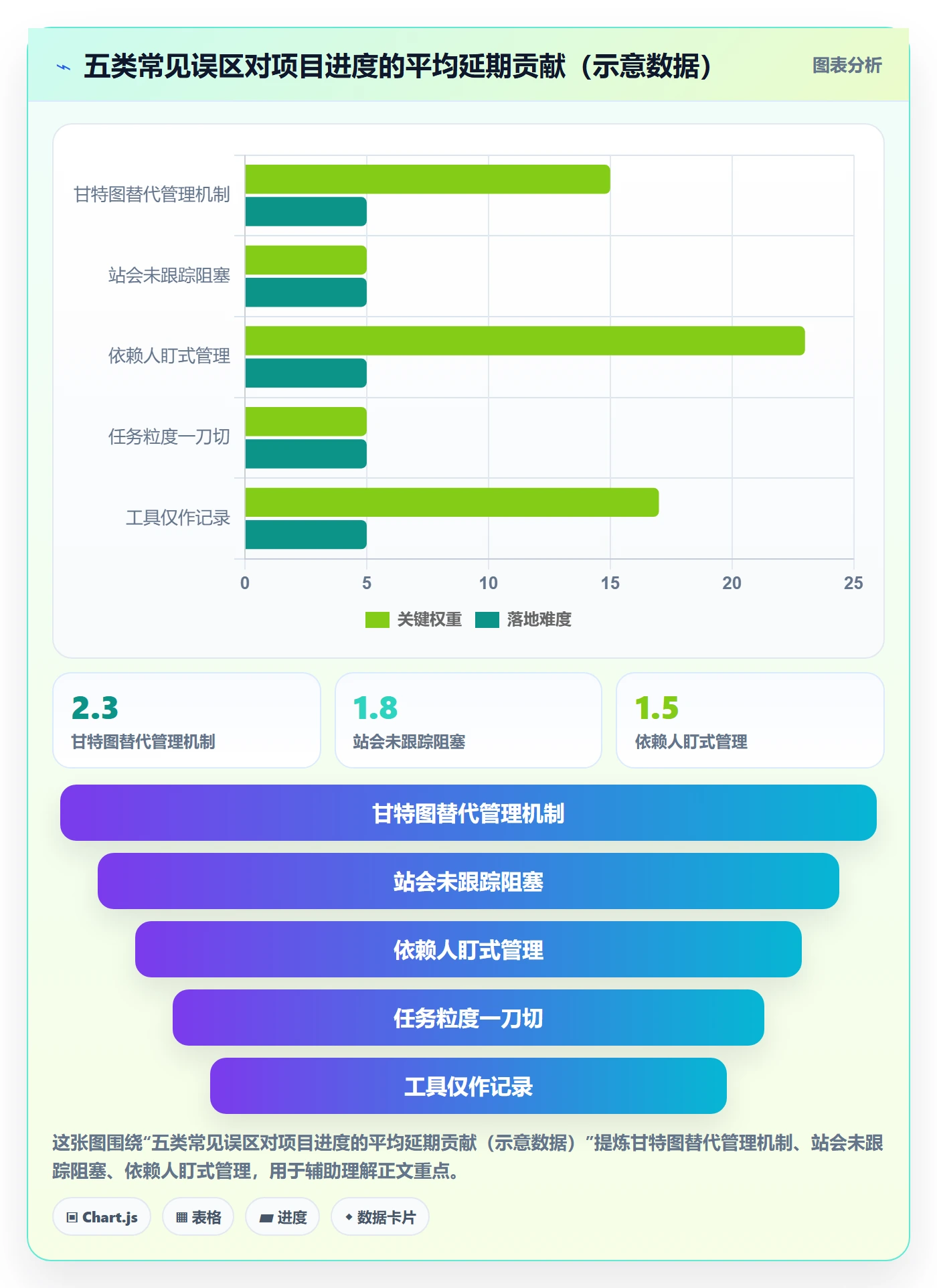 阶段进度落地方案:项目经理开展进度管理的协同管理案例解析