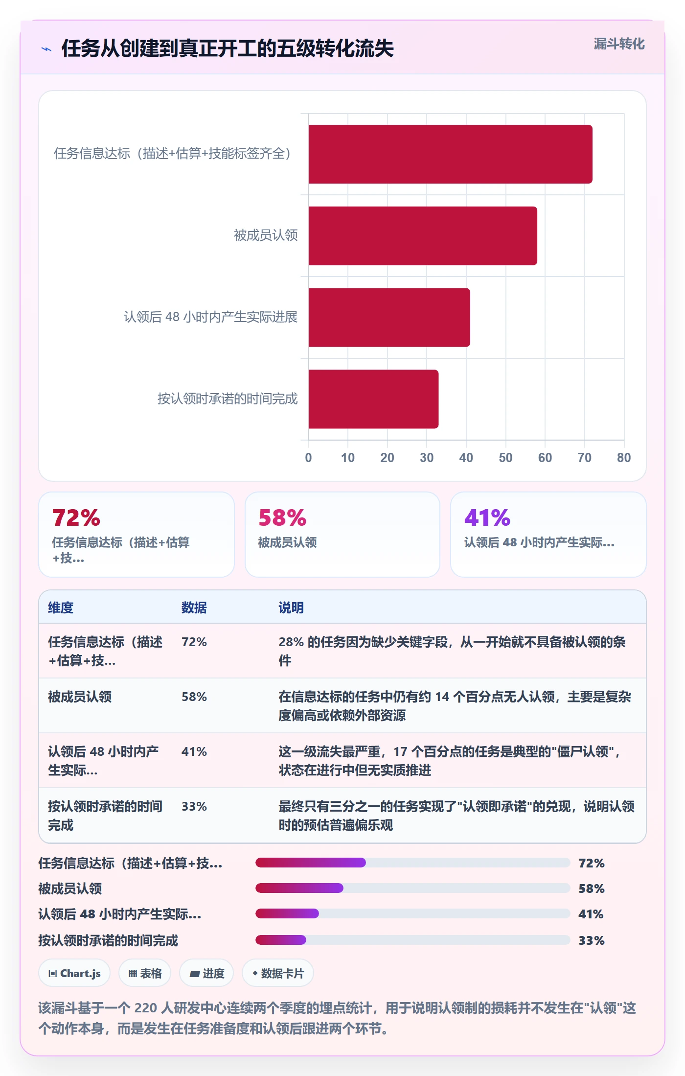 认领管理方法大全：项目成员任务分派效率提升落地清单