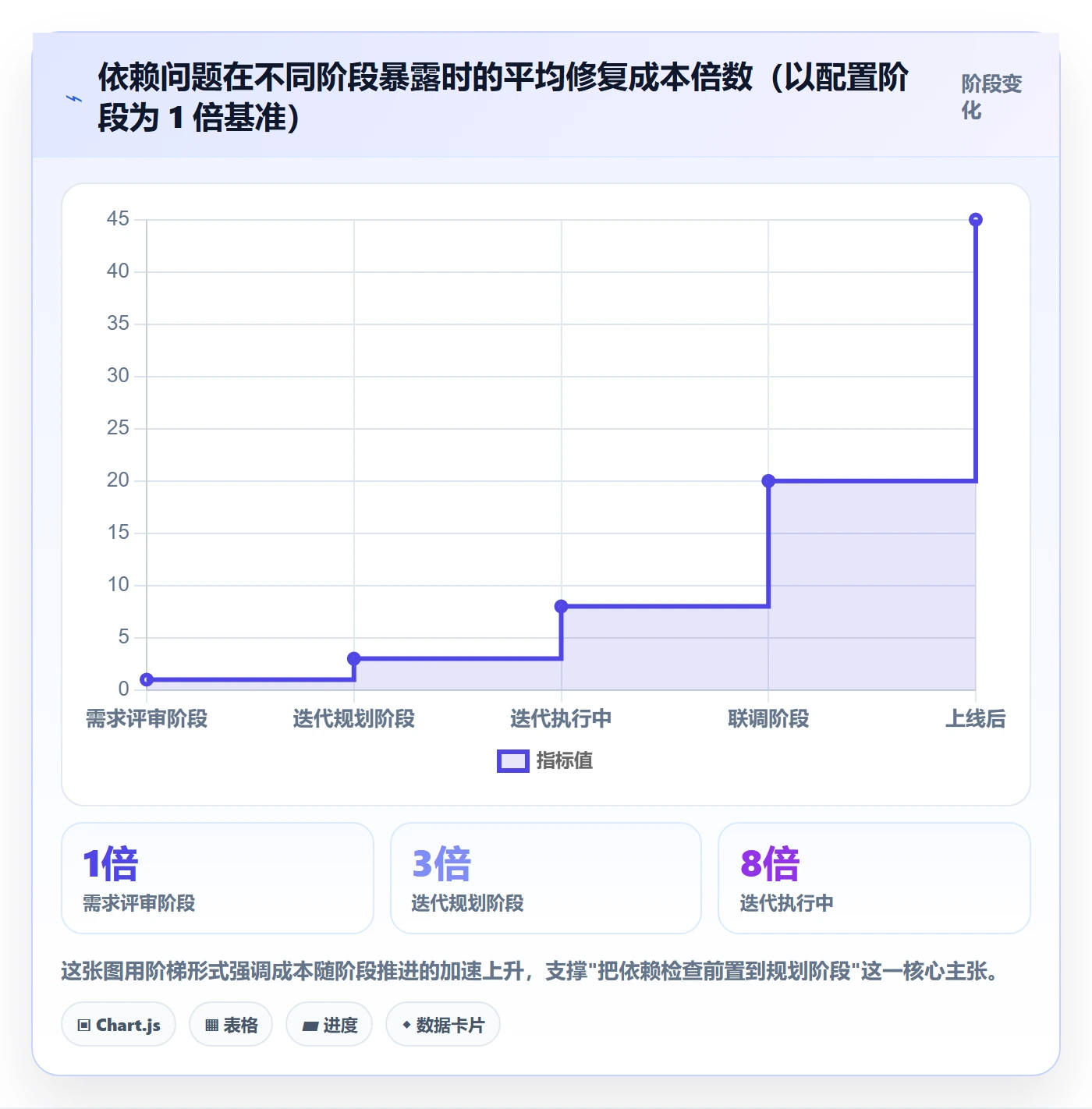 SS管理方法大全:项目负责人任务依赖效率提升落地清单
