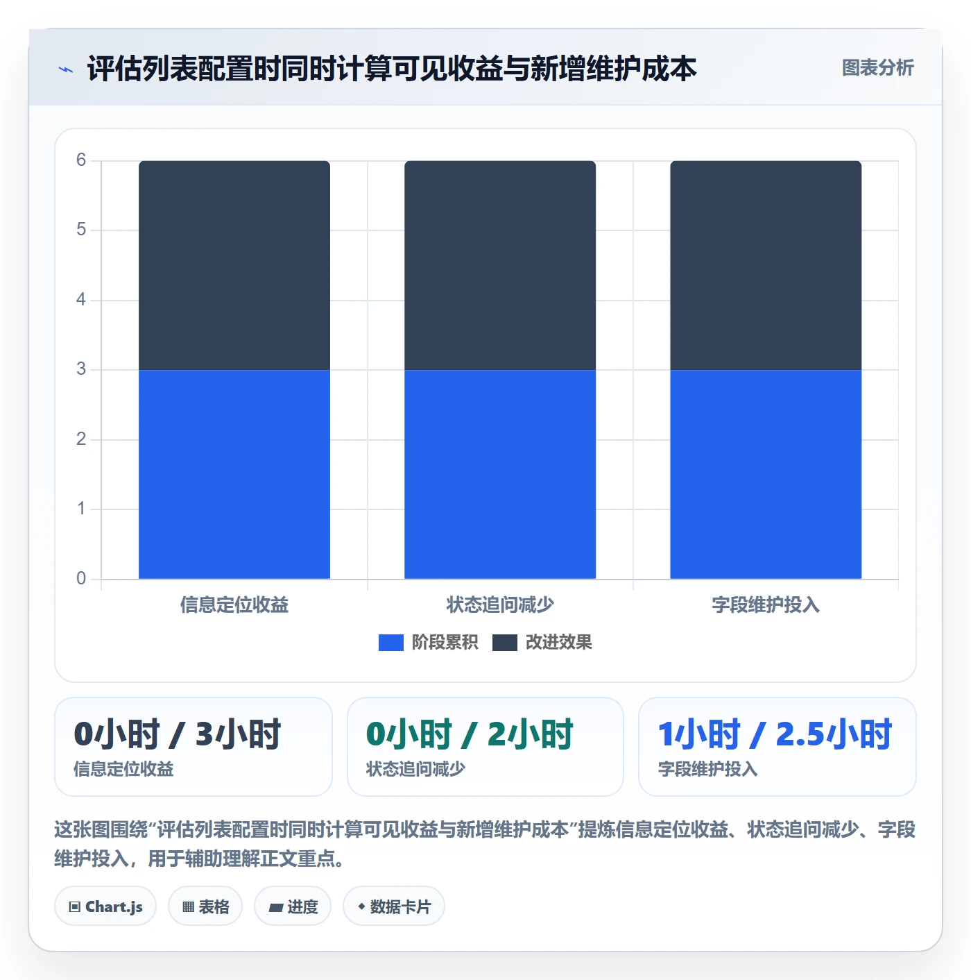 字段配置管理指南:项目成员如何做好列表视图,效率提升全流程