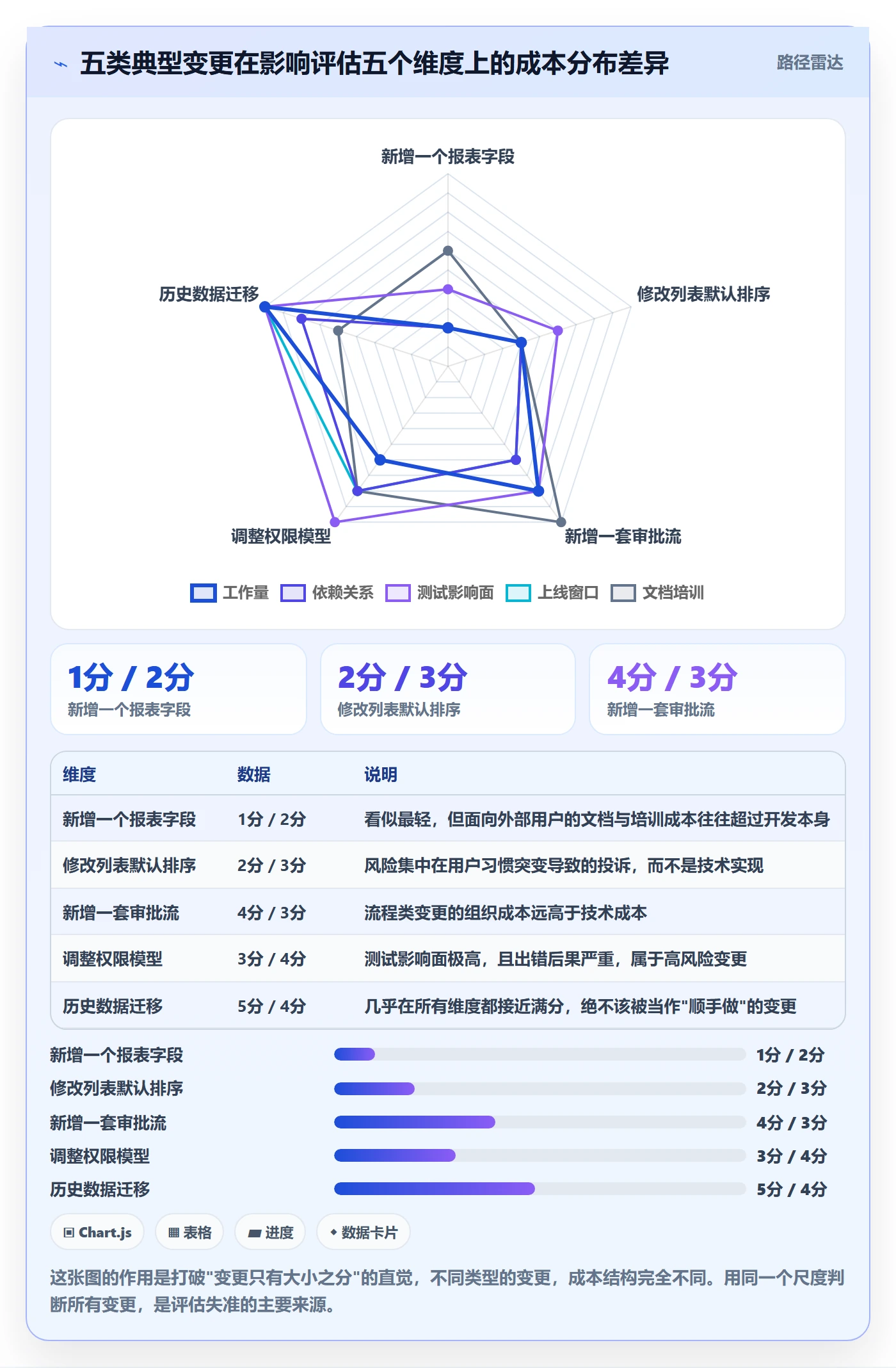 项目范围Scope教程:项目成员效率提升,避坑指南