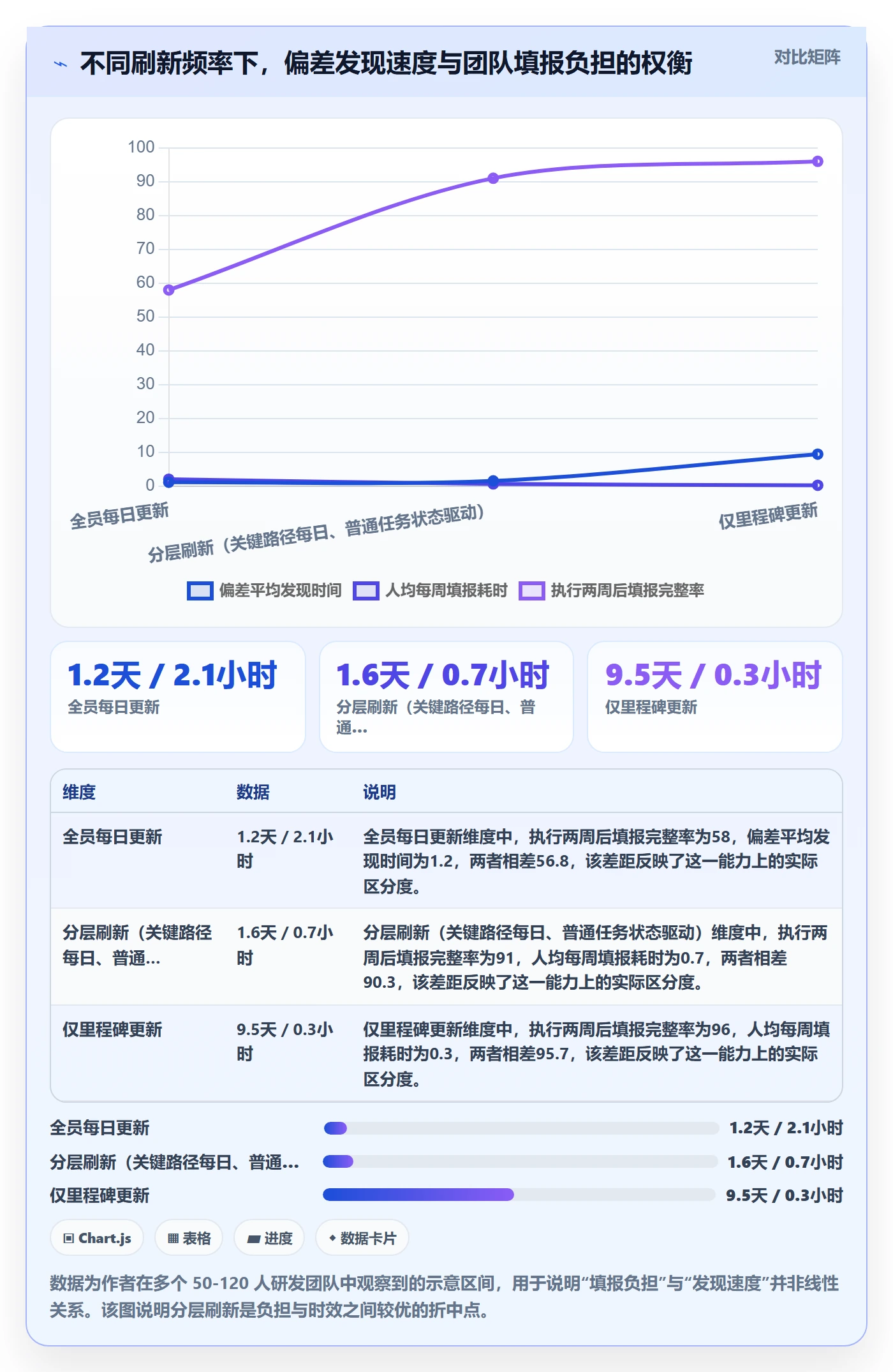 进度管理如何做好实际进度？实施团队协同管理与操作步骤