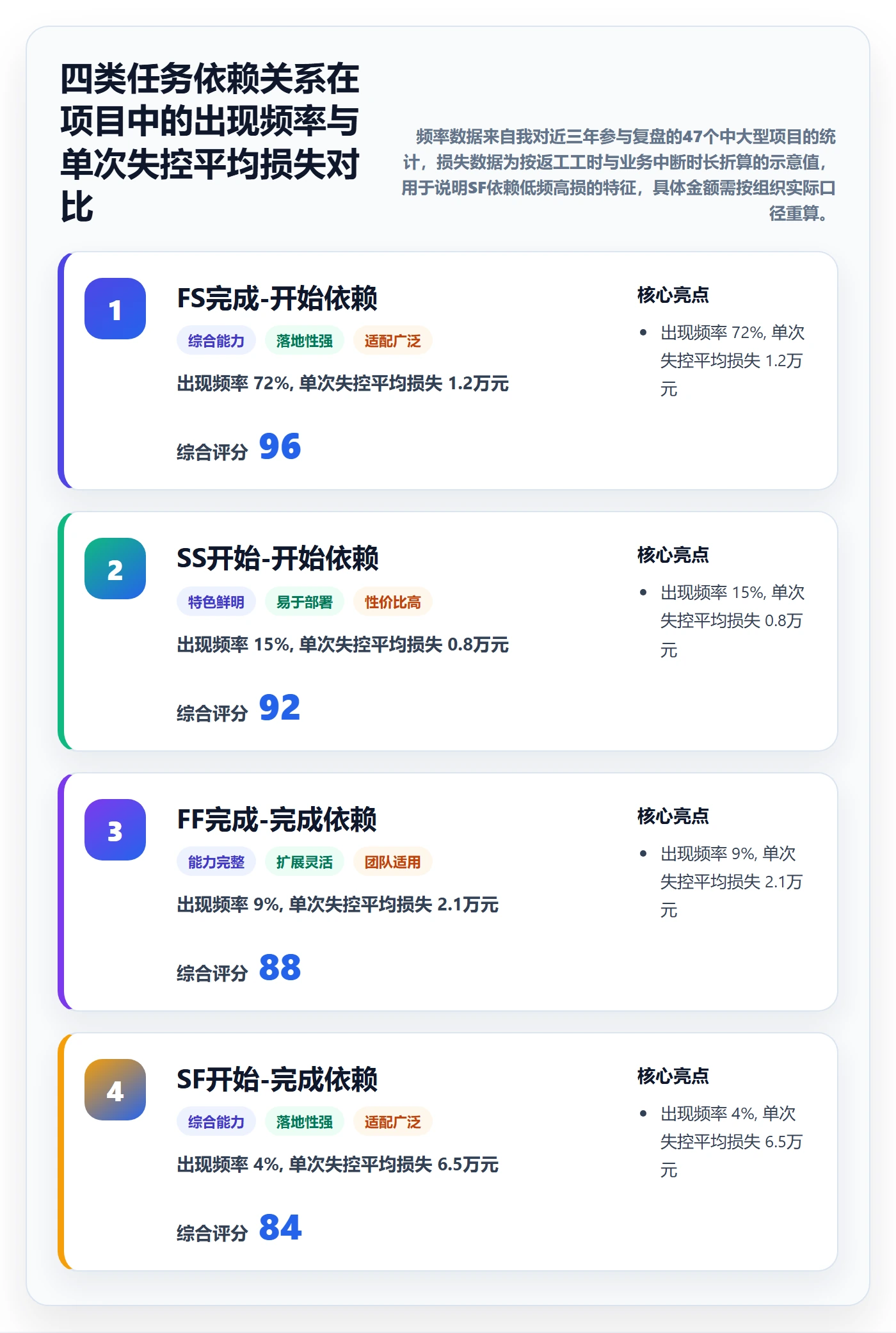 任务依赖SF全流程：PMO制度设计与一文讲清