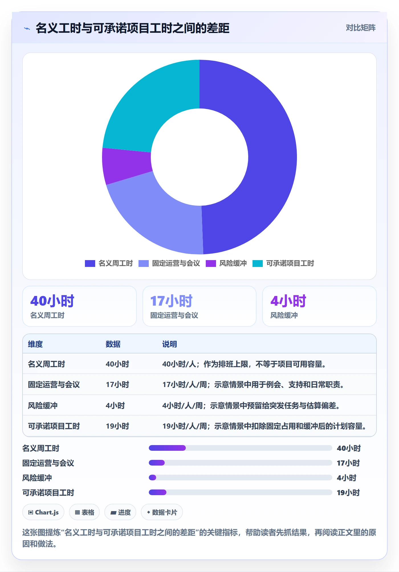 资源负载怎么做？跨部门团队实操方法：人力资源计划从0到1