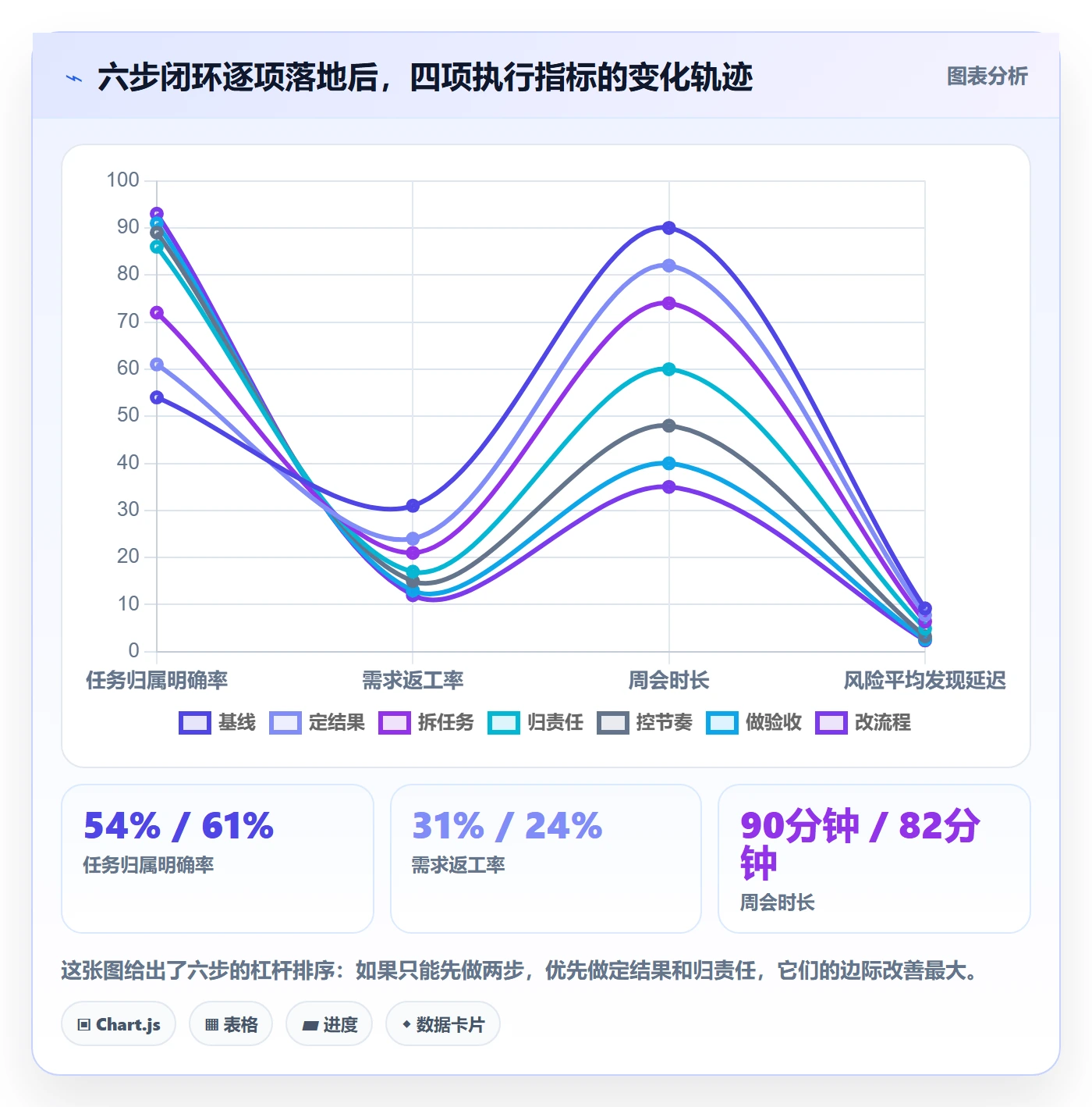 开始怎么做?管理层最佳实践:任务执行从0到1