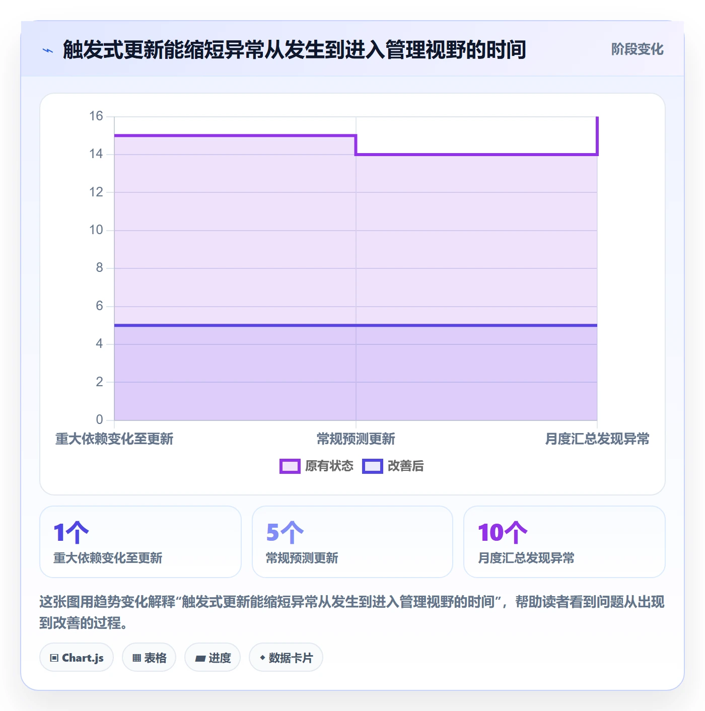 月视图管理指南:PMO如何做好日历视图,流程优化全流程