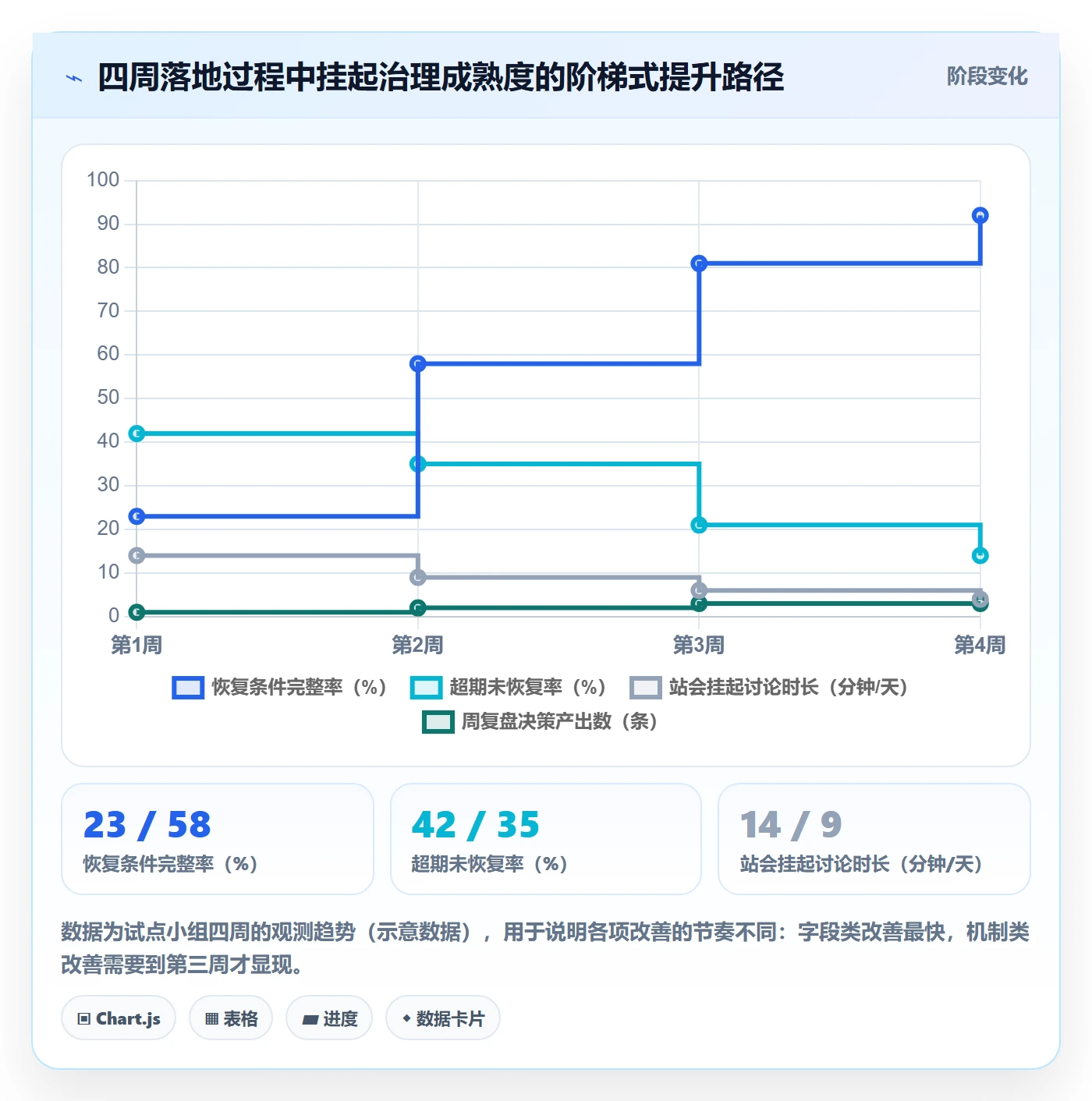 挂起管理方法大全:研发团队任务执行协同管理落地清单