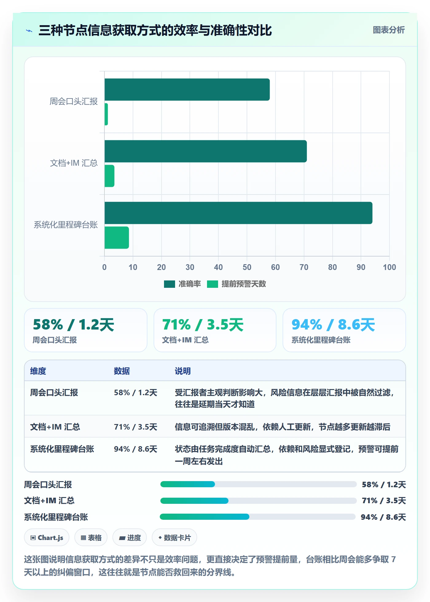 节点延期怎么做?企业管理者协同管理:里程碑从0到1