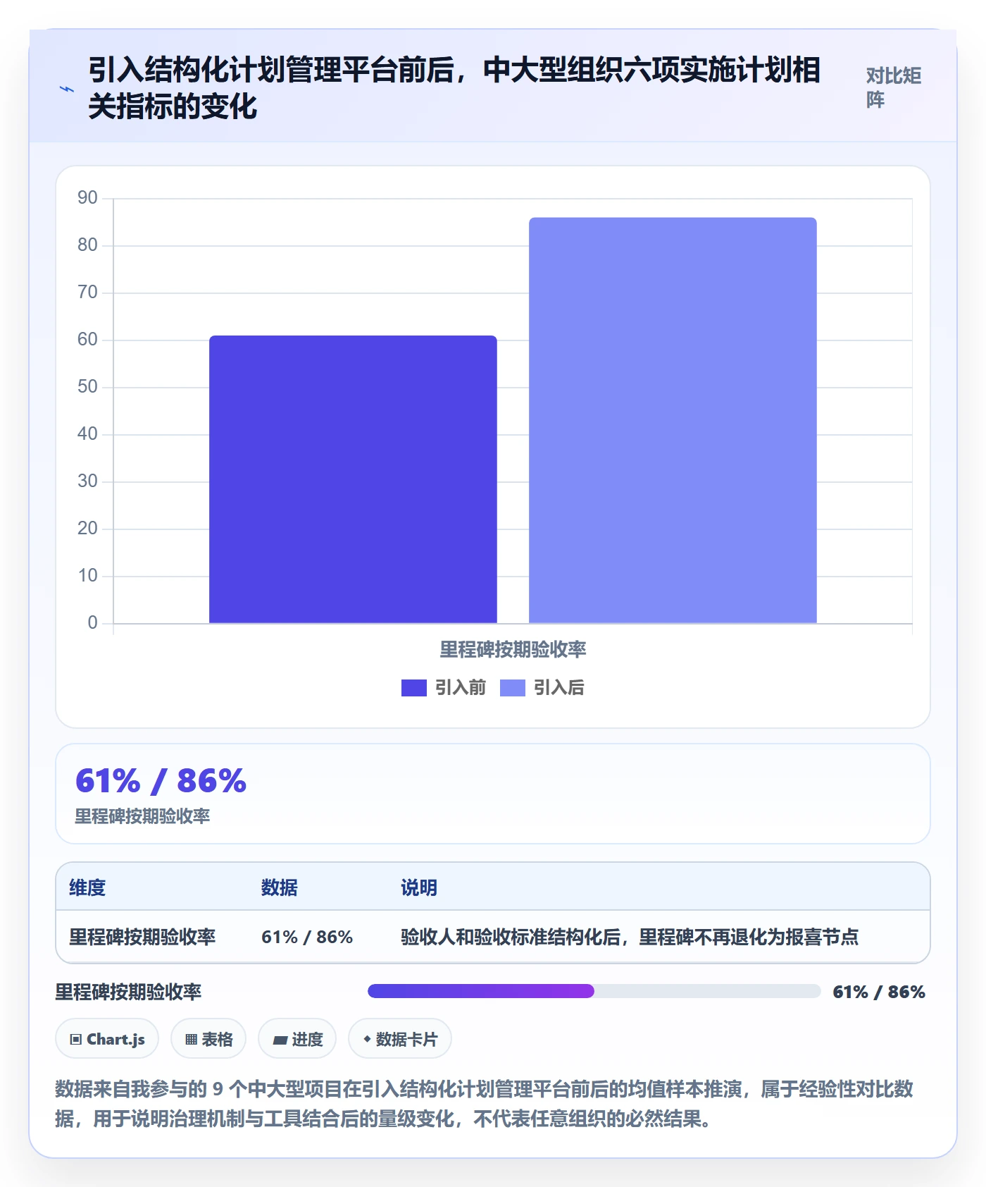 项目规划如何做好实施计划?管理层最佳实践与操作步骤