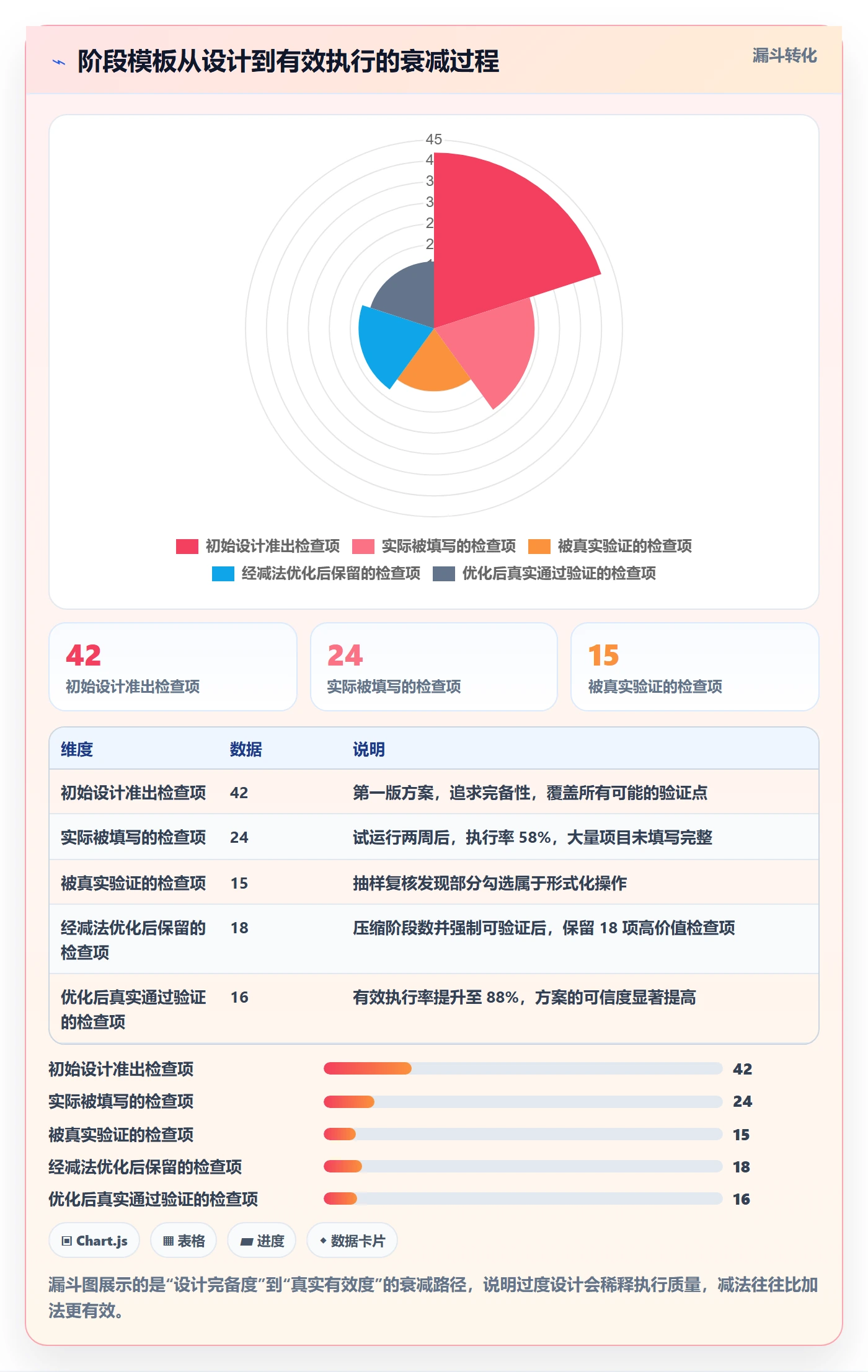 阶段进度实操方法:跨部门团队提升进度管理效率的最佳实践方法与模板