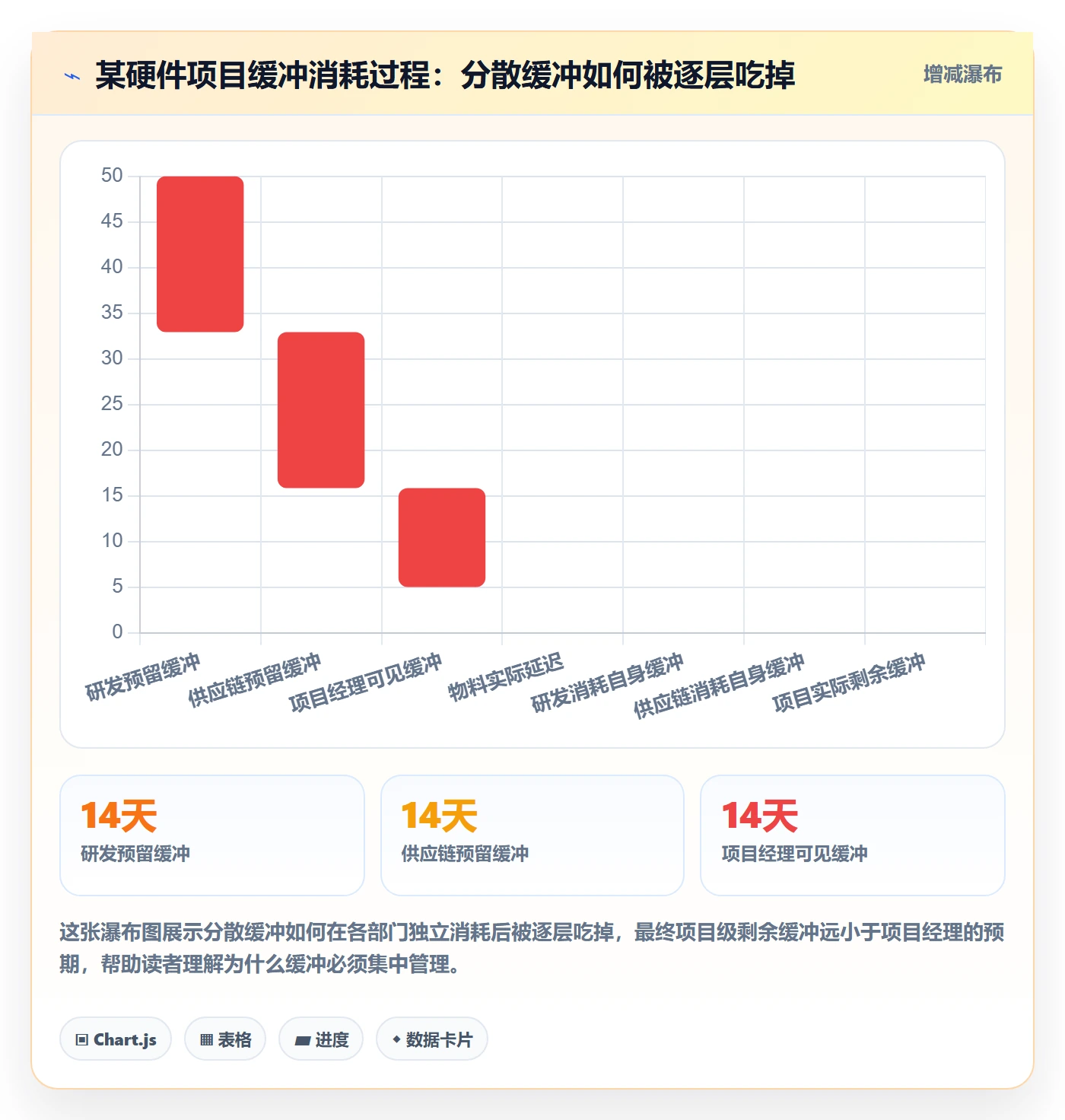 进度管理计划进度教程：跨部门团队风险控制，避坑指南
