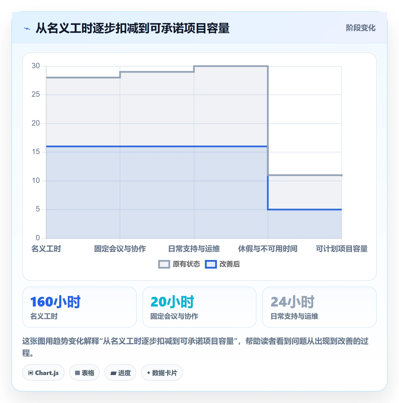 资源负载怎么做？跨部门团队落地方案：人力资源计划从0到1