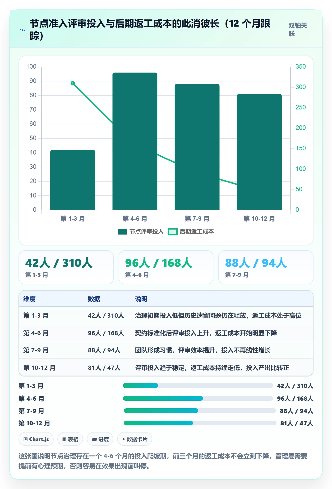 关键节点管理指南：项目负责人如何做好里程碑，落地方案全流程