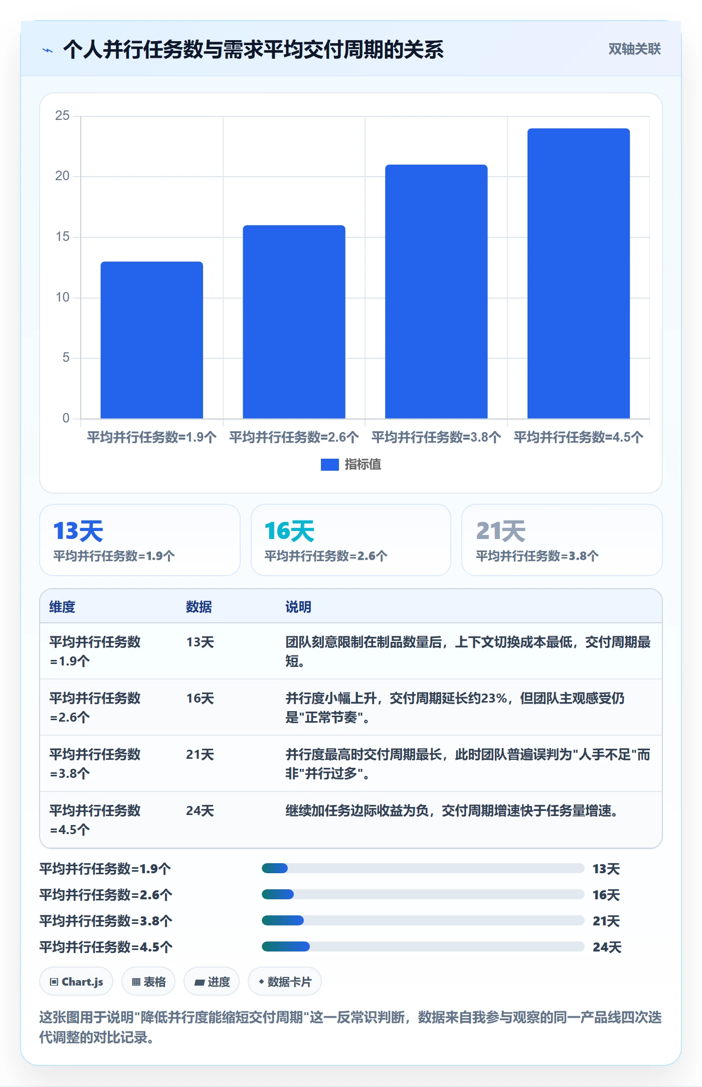 项目进度怎么做？产品经理入门指南：进度管理从0到1