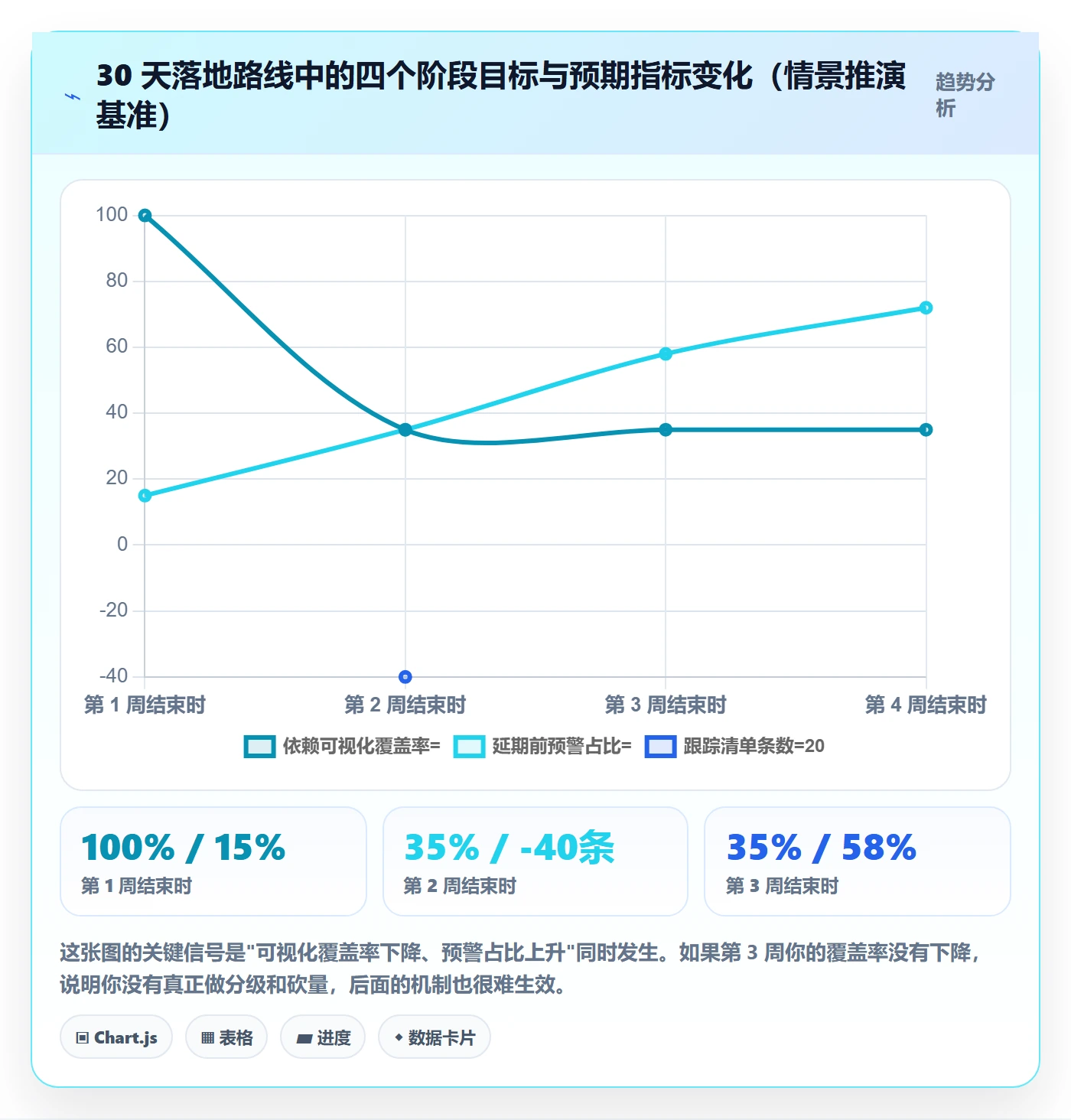 SS管理指南：跨部门团队如何做好任务依赖，效率提升全流程