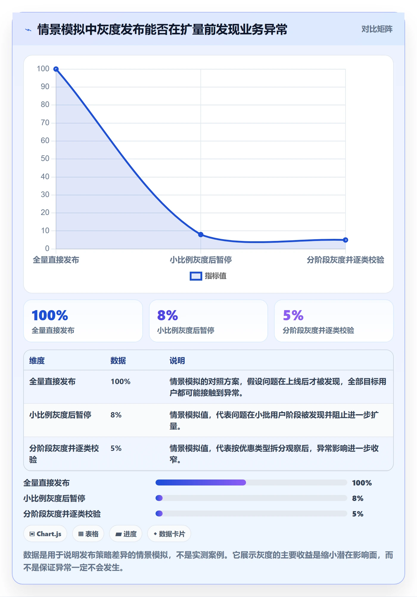 发布管理发布审批全流程:产品经理最佳实践与一文讲清