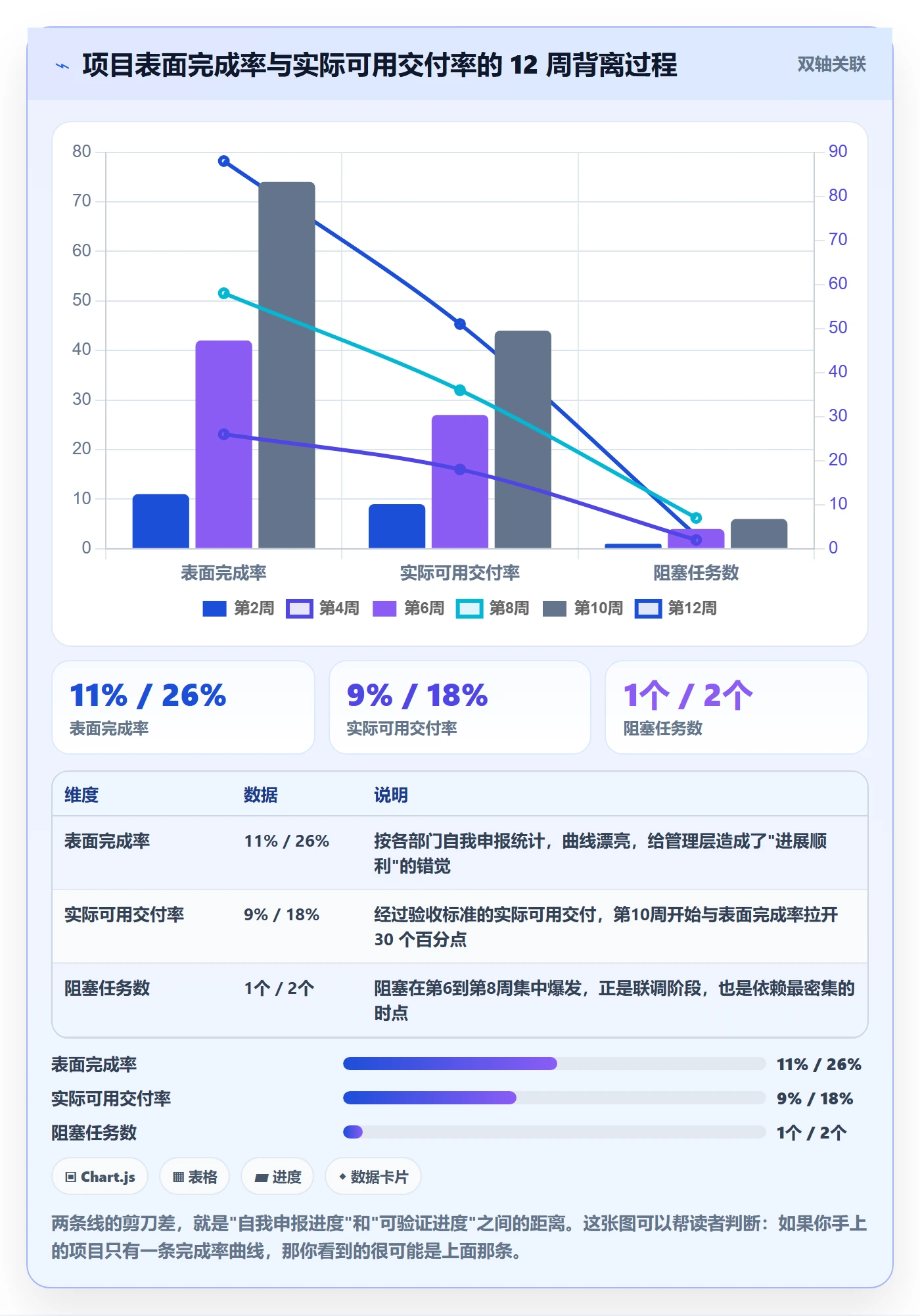 任务进度管理方法大全:跨部门团队进度管理落地方案落地清单