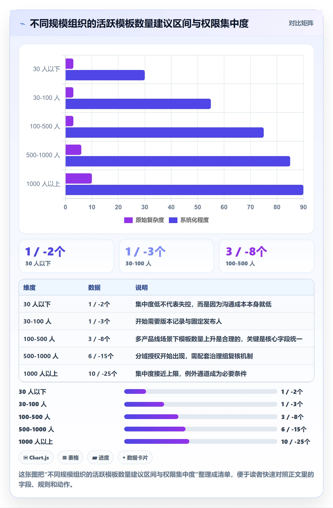 模板权限怎么做?管理层实操方法:项目模板从0到1