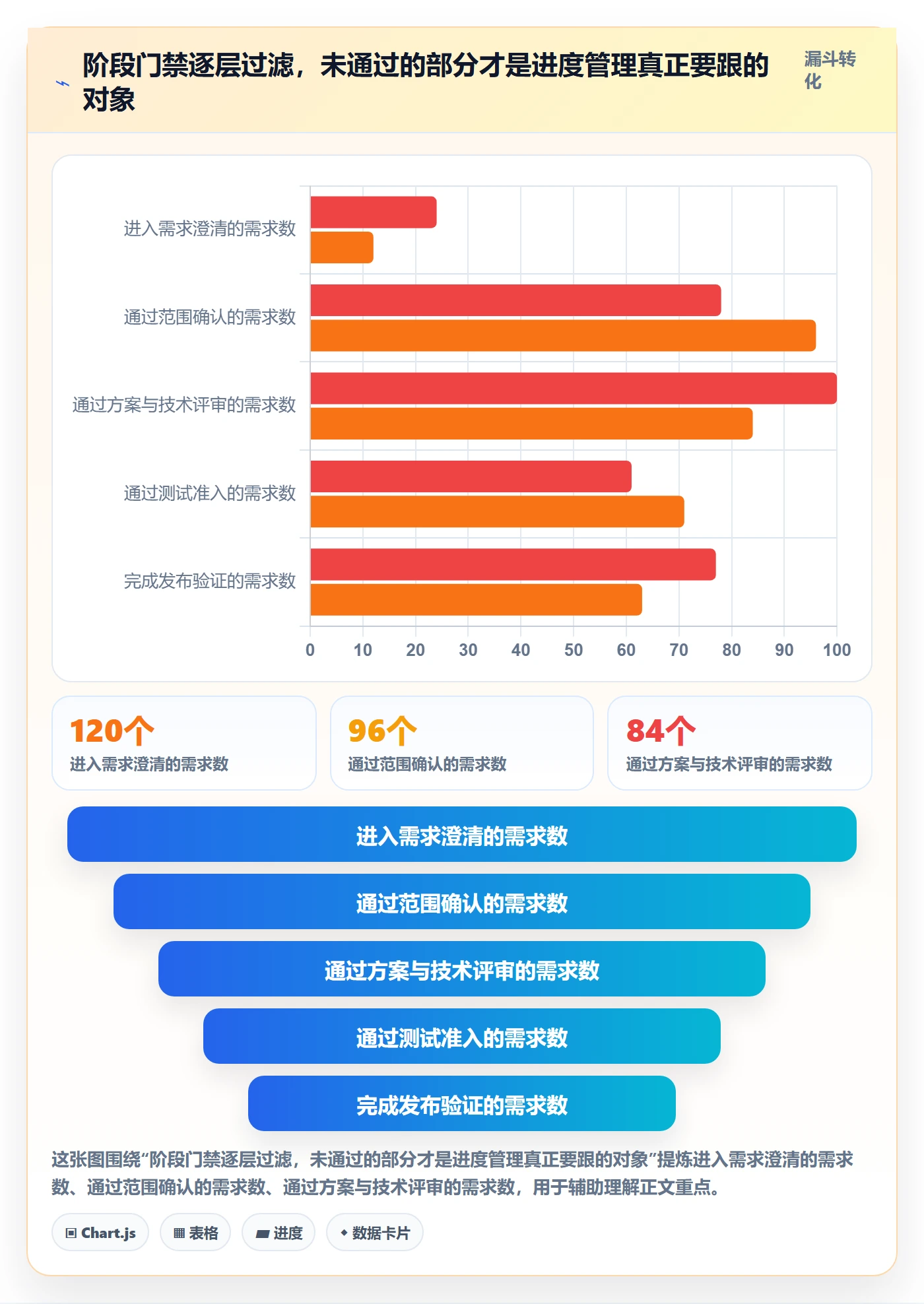 阶段进度实操方法:产品经理提升进度管理效率的最佳实践方法与模板