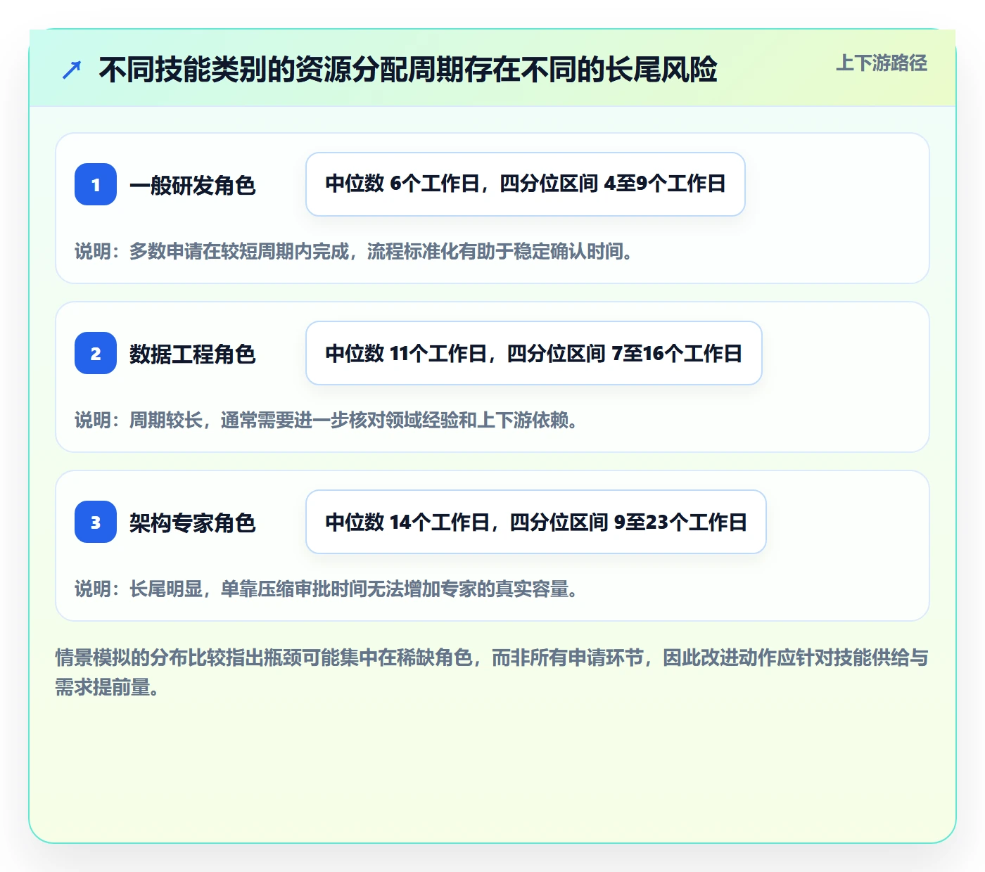 资源池流程与规范:项目经理资源管理最佳实践关键指标