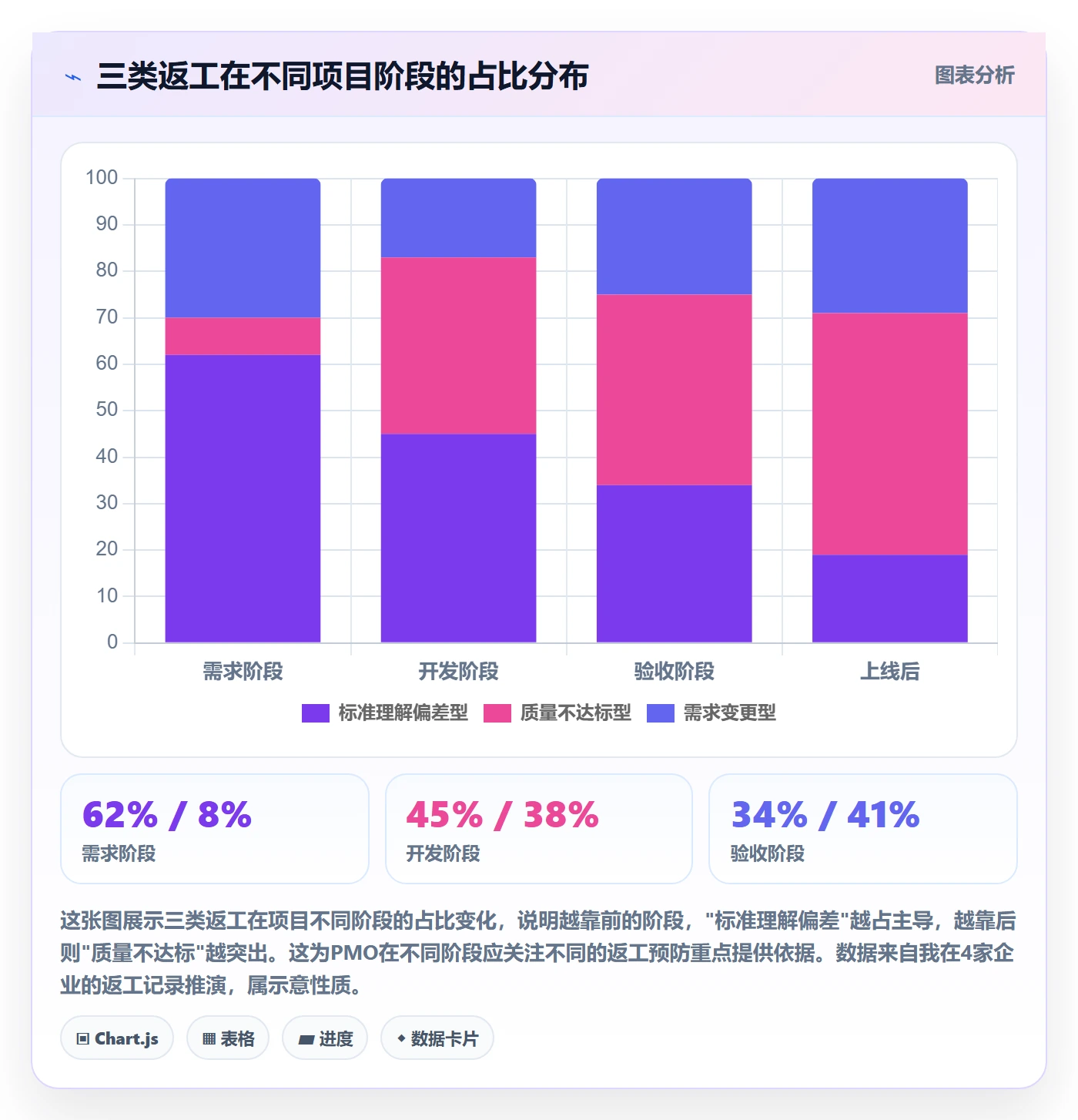 返工怎么做?PMO入门指南:任务验收从0到1