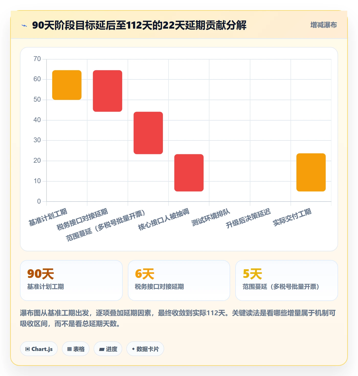 阶段目标落地方案:跨部门团队开展项目目标的风险控制案例解析