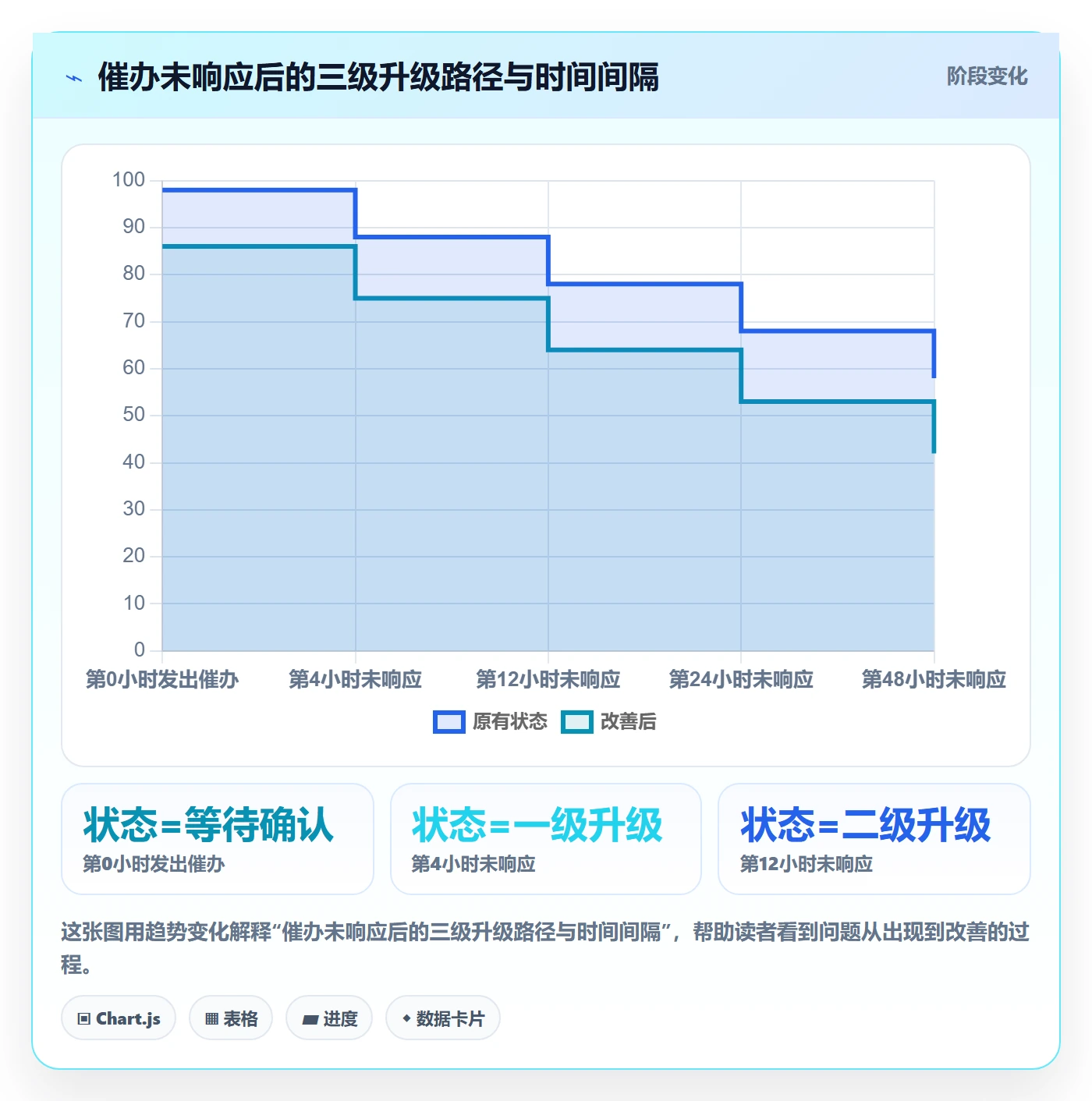 催办流程与规范：实施团队任务提醒落地方案关键指标