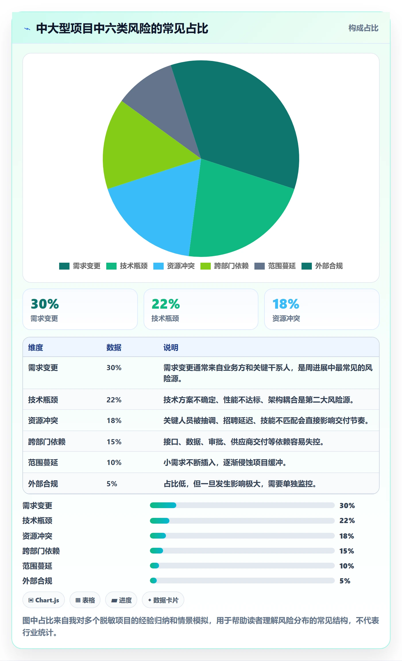 进度跟踪如何做好周进展？产品经理风险控制与操作步骤