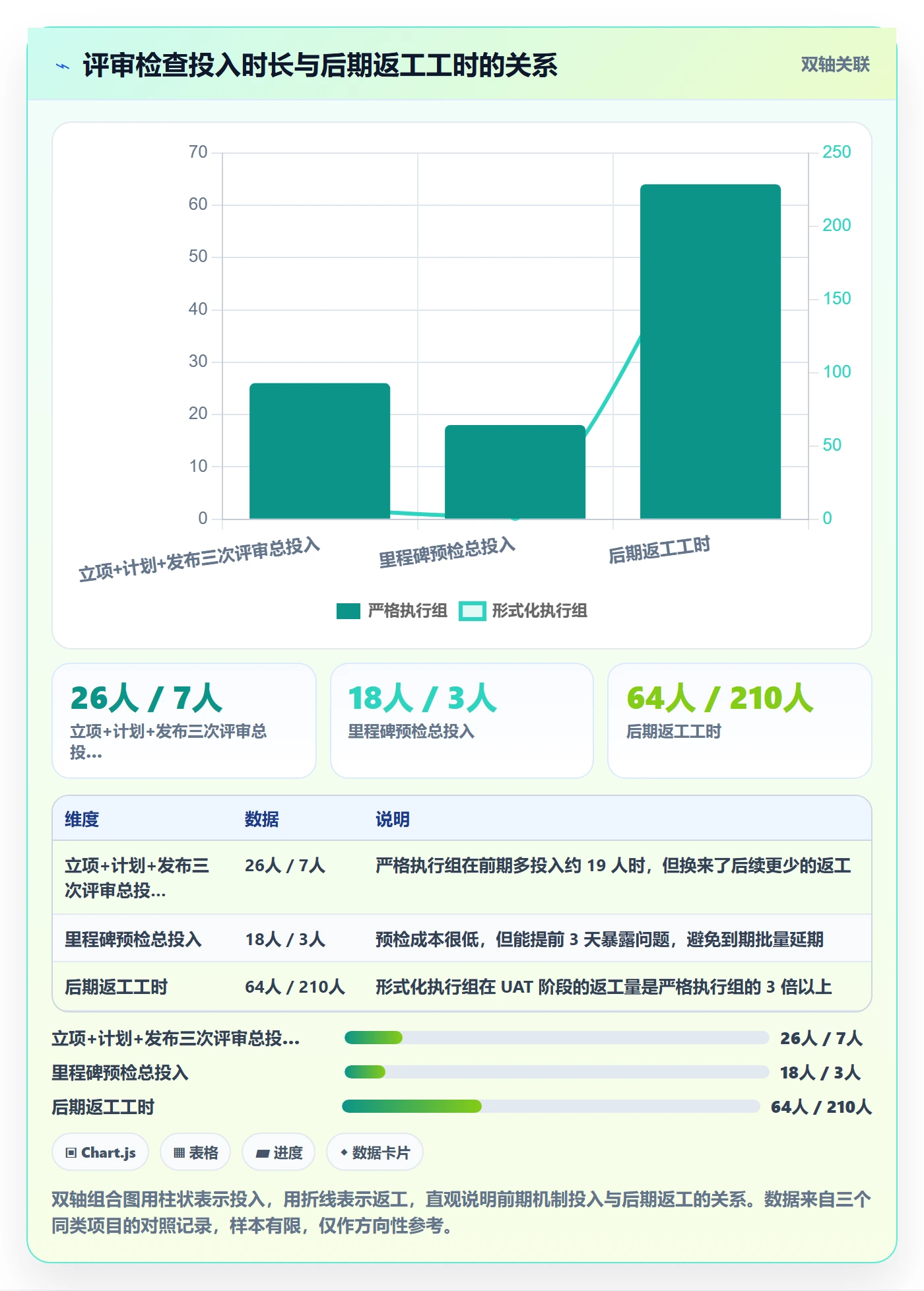 计划版本落地方案:项目负责人开展项目规划的入门指南案例解析