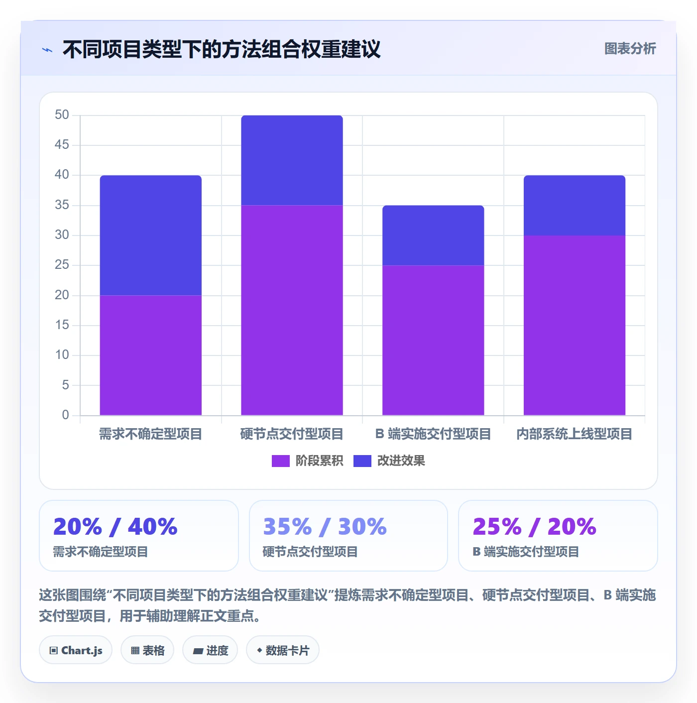 实施计划管理方法大全：产品经理项目规划落地方案落地清单