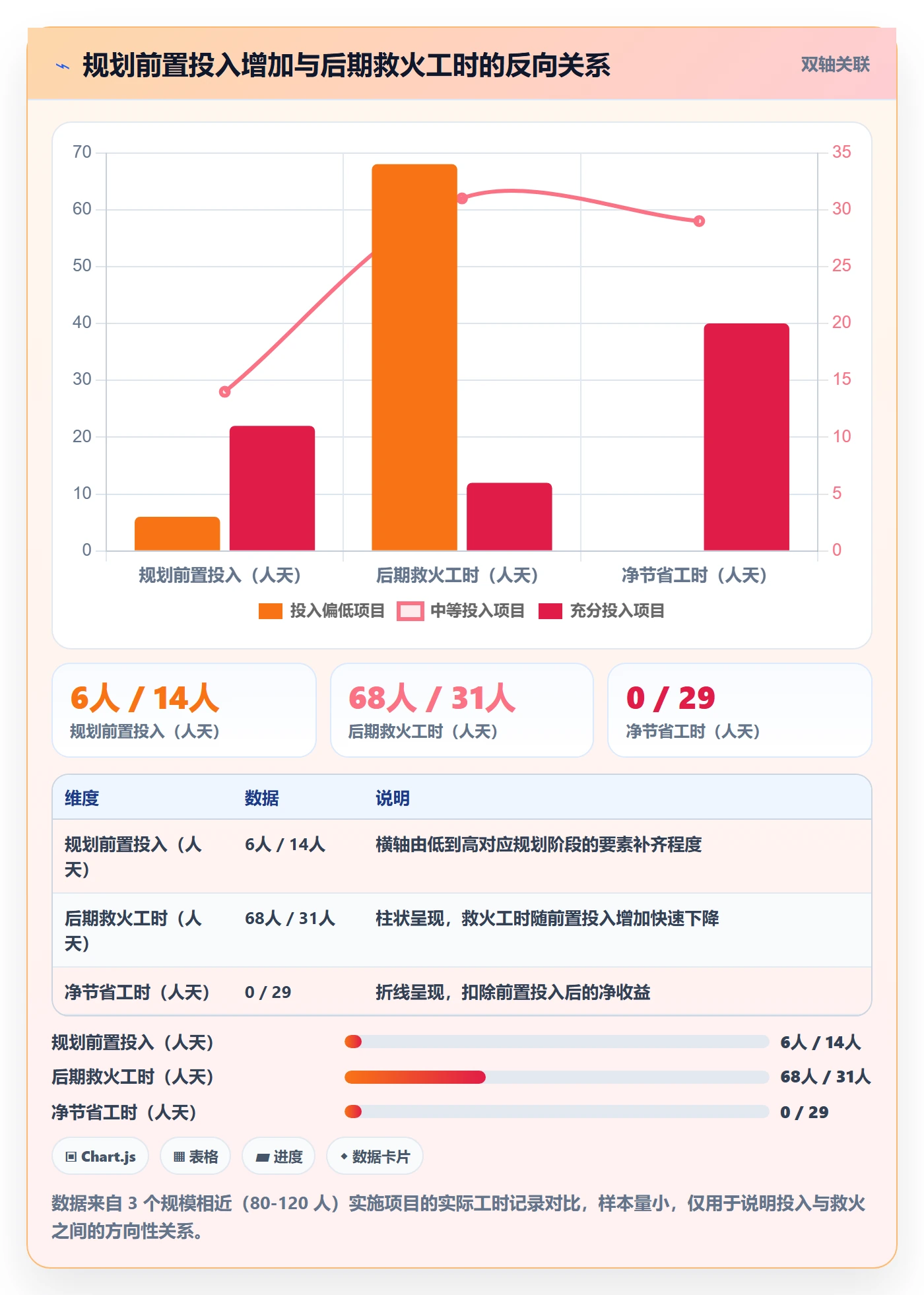 实施计划实操方法：项目负责人提升项目规划效率的协同管理方法与模板