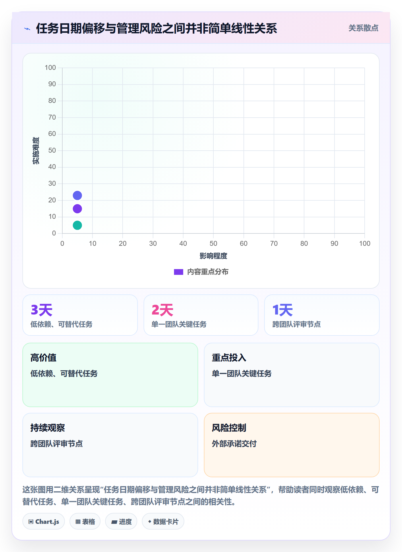 日历视图如何做好项目日历？管理层最佳实践与操作步骤