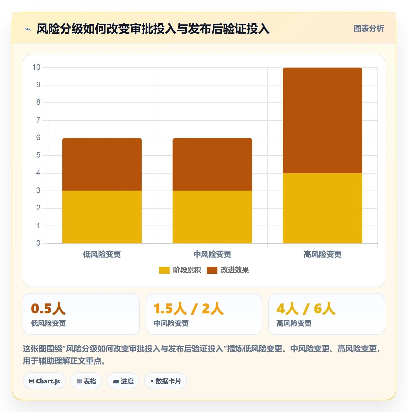发布审批流程与规范：项目成员发布管理最佳实践关键指标