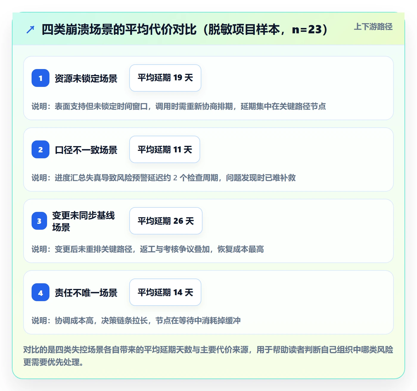 主计划落地方案:管理层开展项目规划的实操方法案例解析